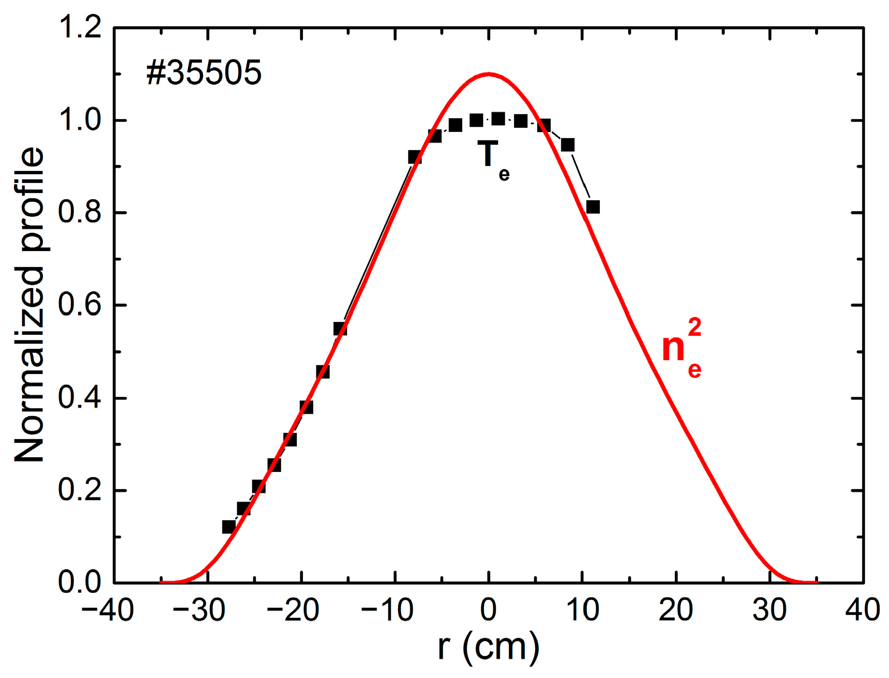 Plasma 06 00028 g004 Plasma 06 00028 g004