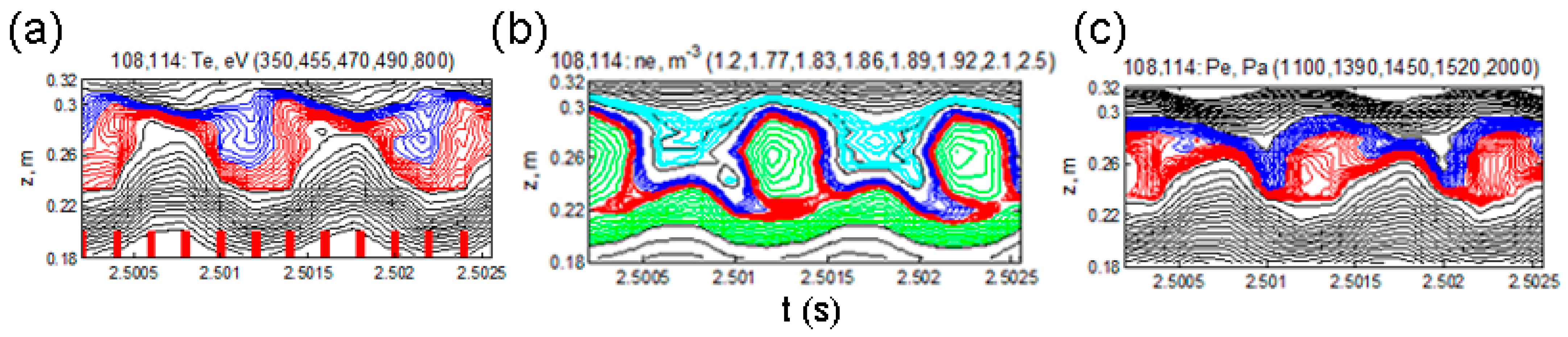 Plasma 06 00028 g007 Plasma 06 00028 g007