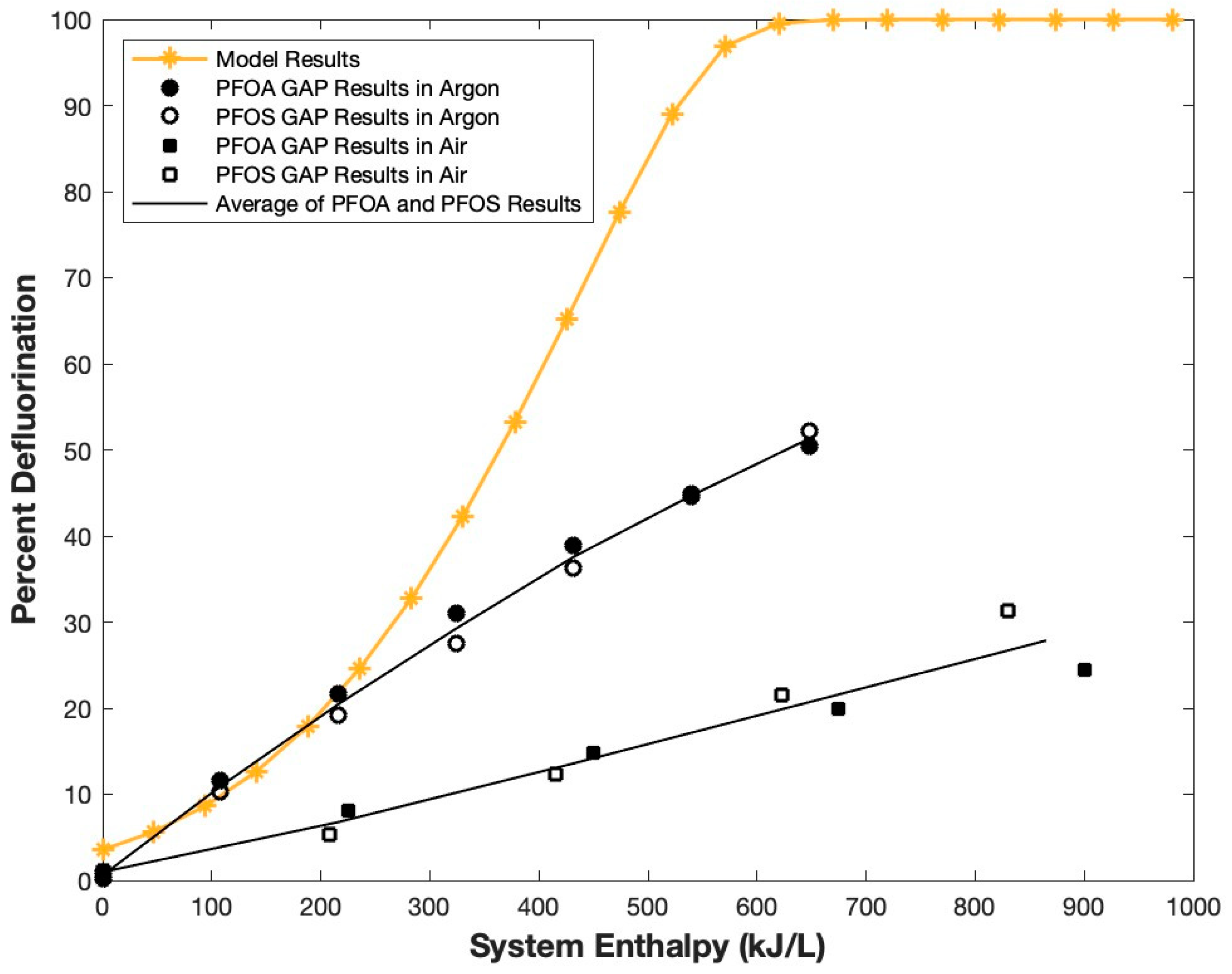 Plasma 06 00029 g004 Plasma 06 00029 g004