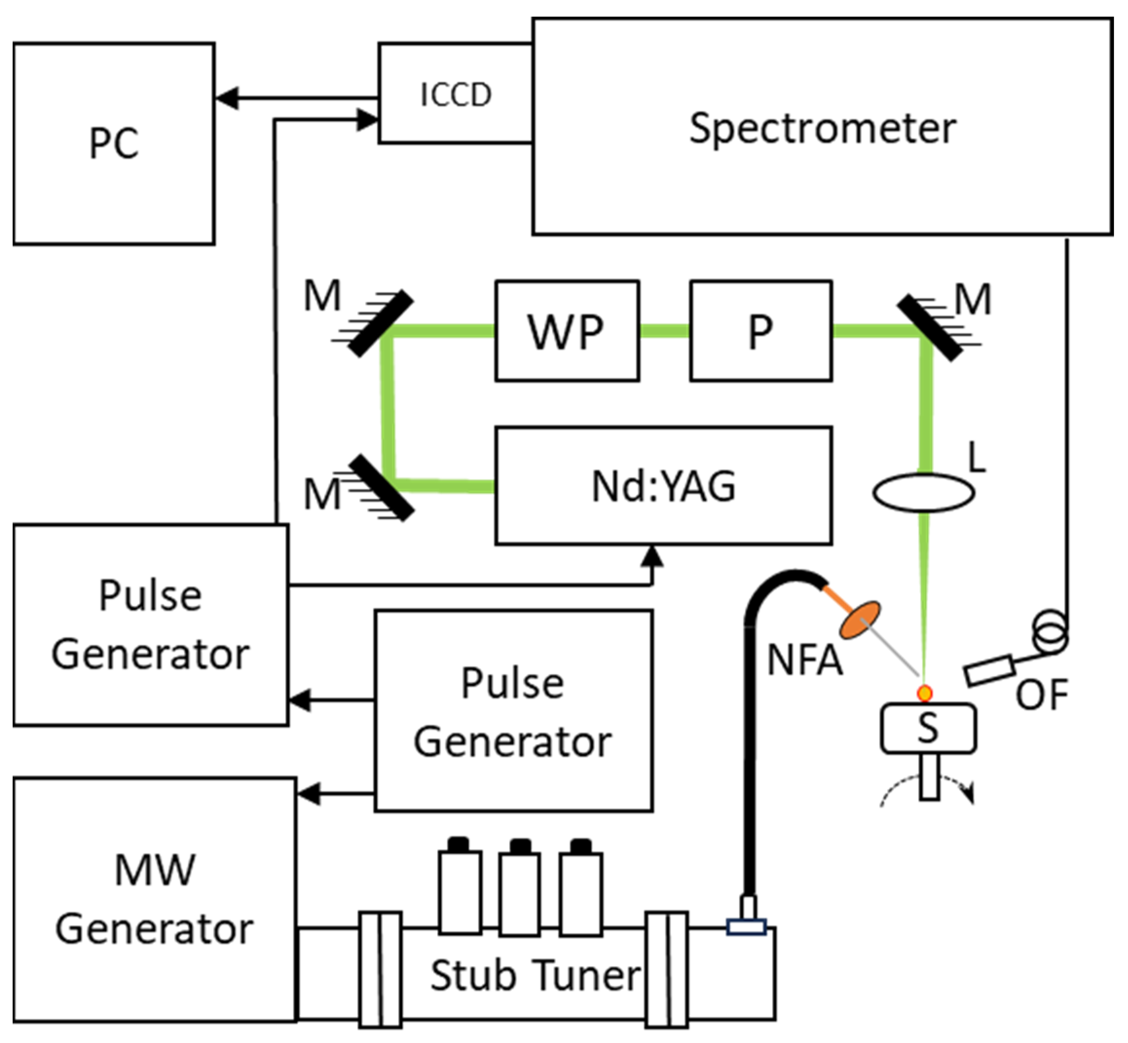 Plasma 06 00032 g001