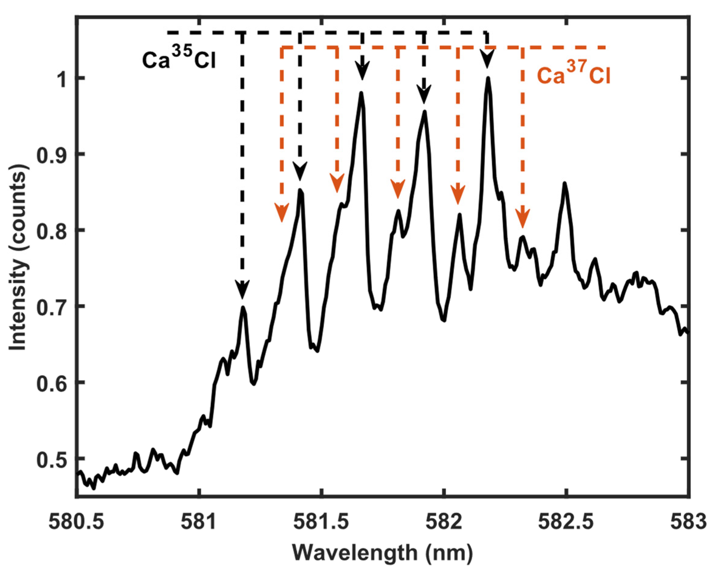 Plasma 06 00032 g006