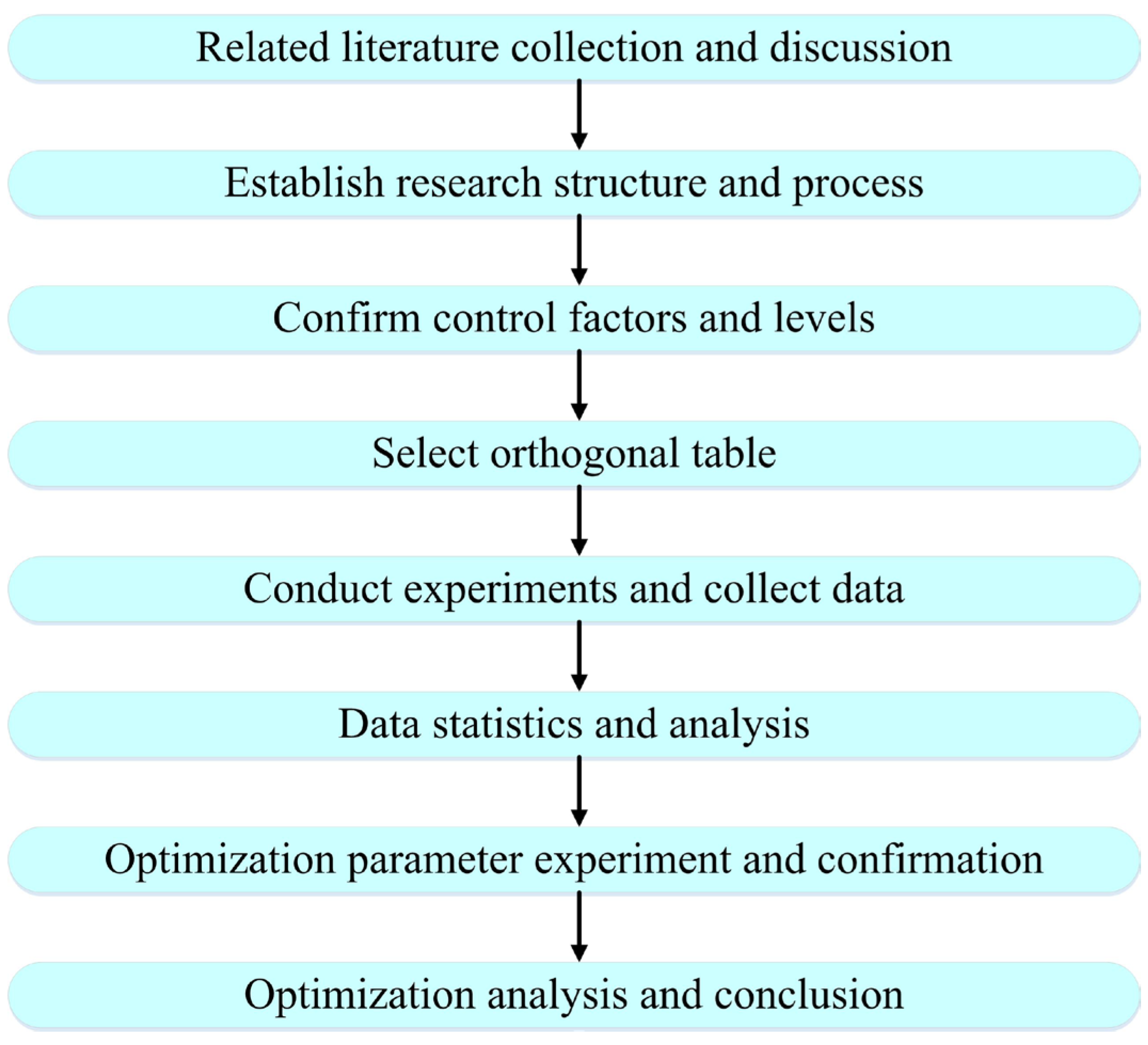 Plasma 06 00033 g001 Plasma 06 00033 g001