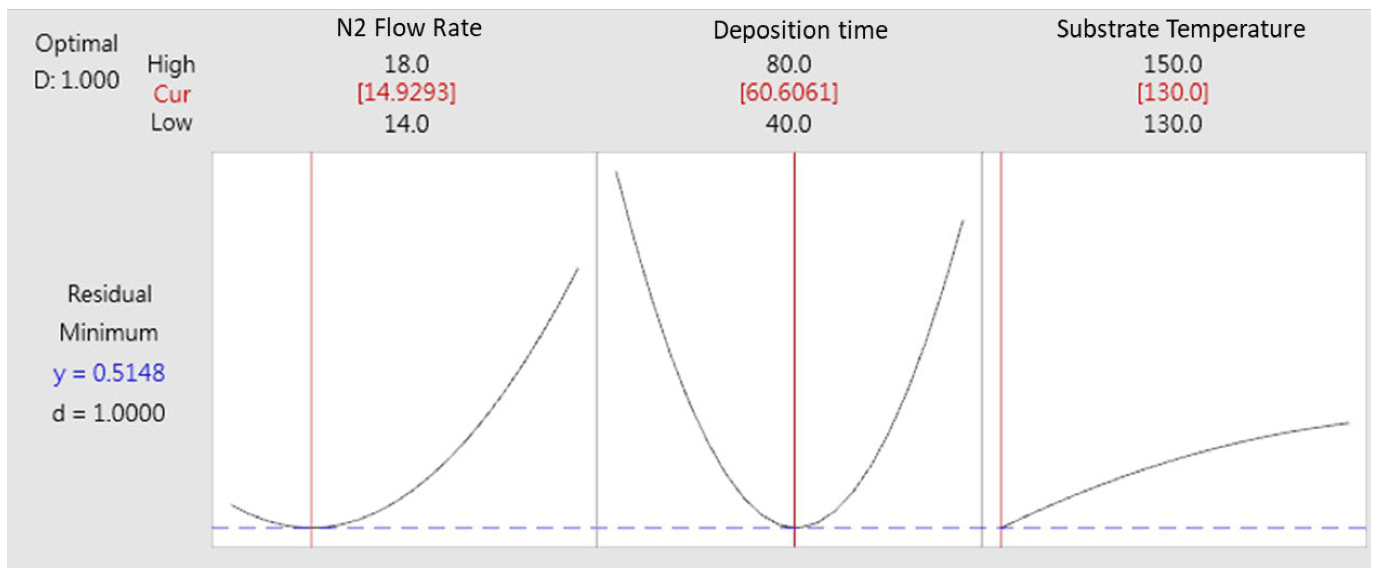 Plasma 06 00033 g004 Plasma 06 00033 g004