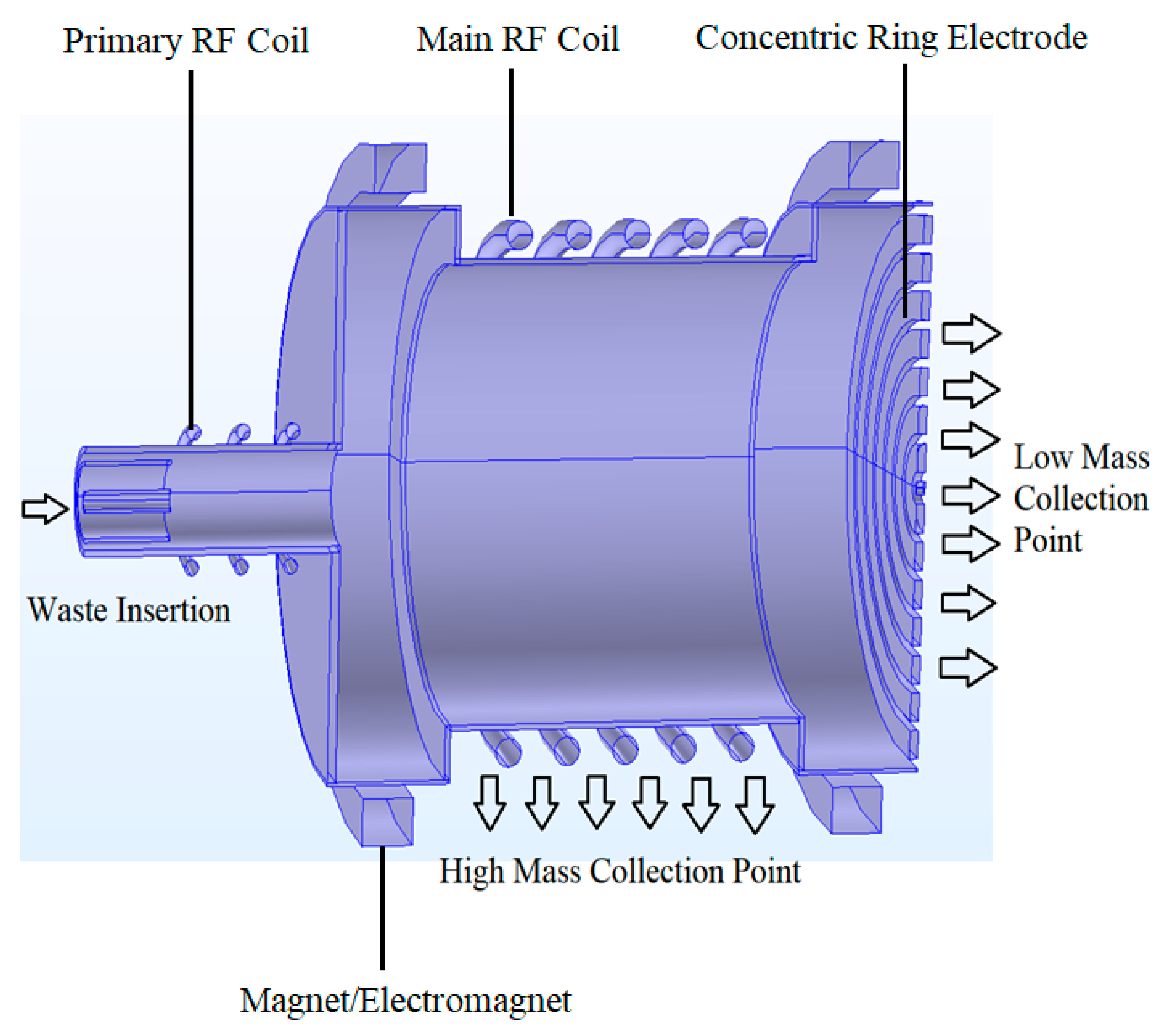 Plasma 06 00041 g002 Plasma 06 00041 g002
