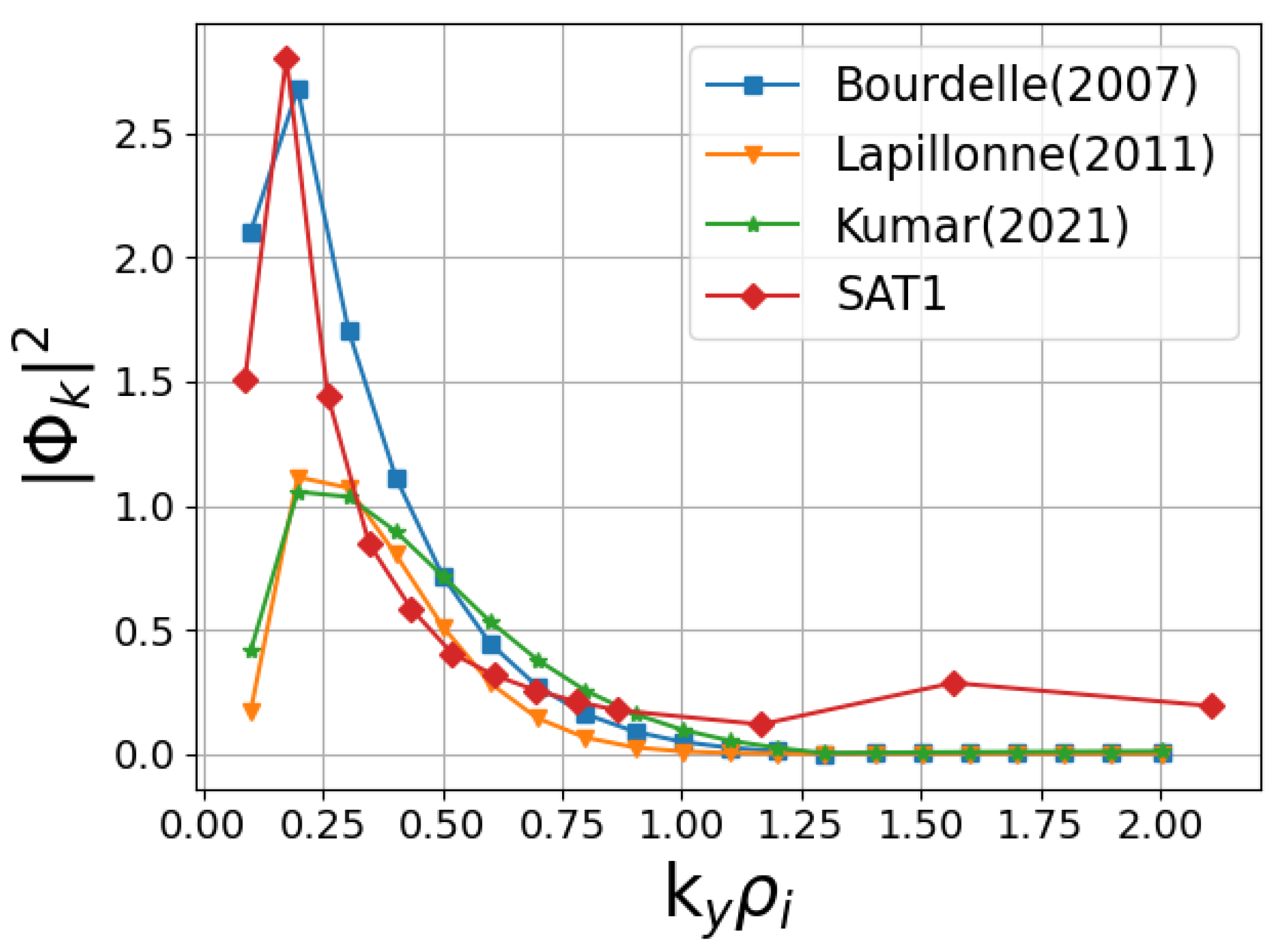 Plasma 06 00042 g004
