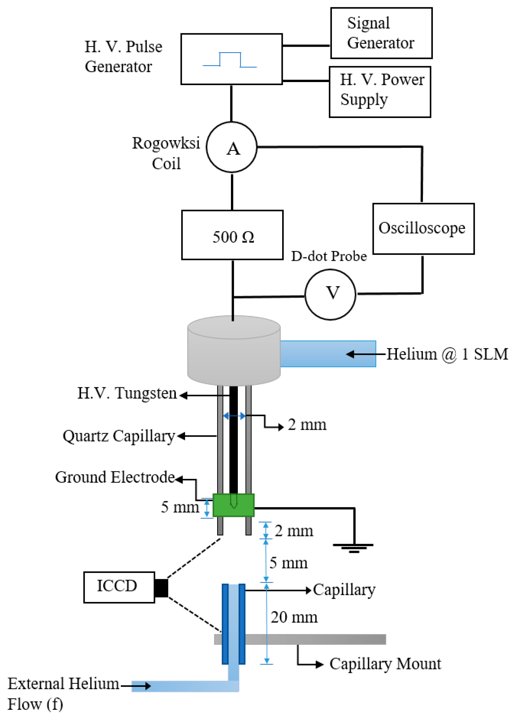 Plasma 06 00046 g001
