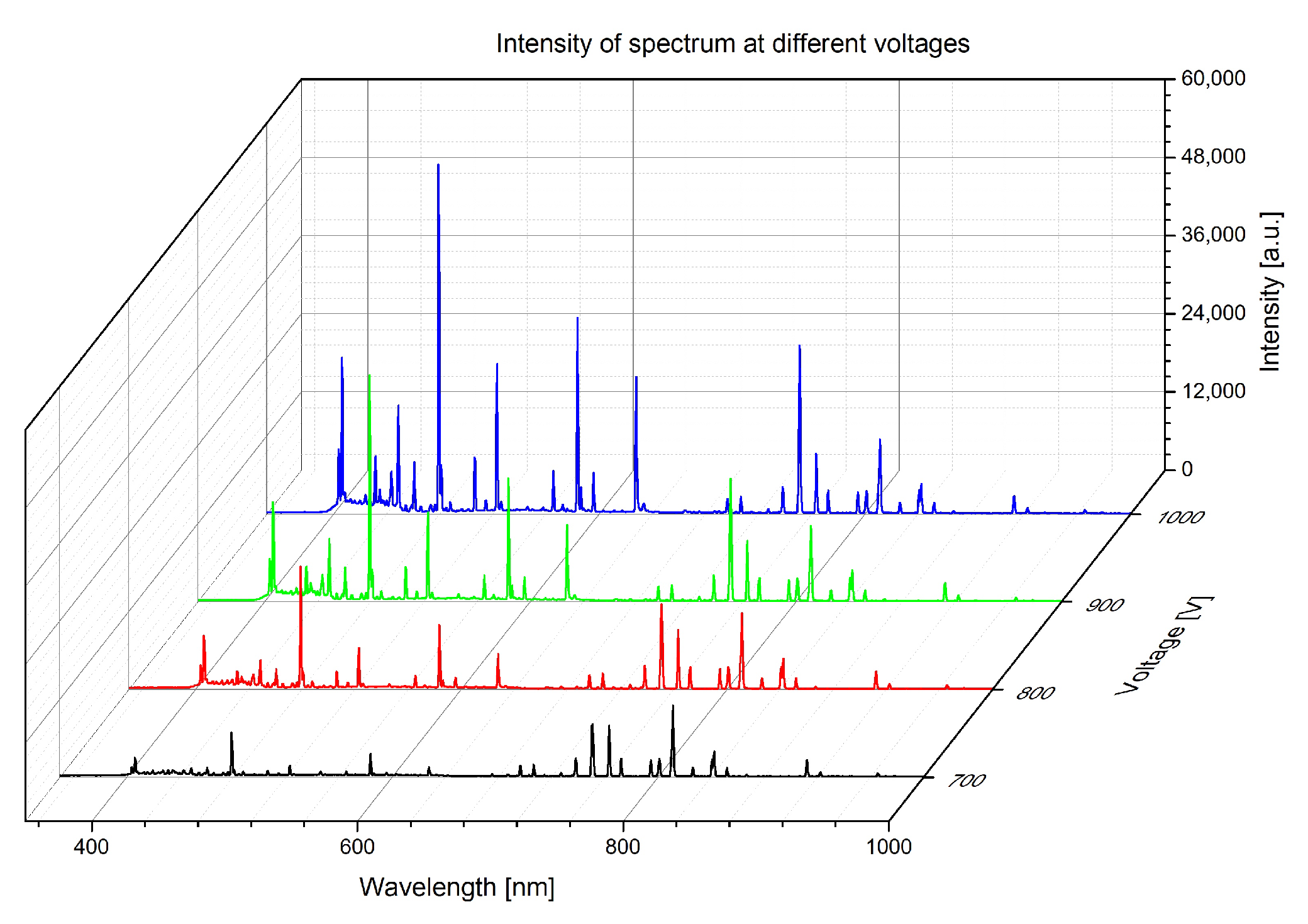 Plasma 06 00047 g003
