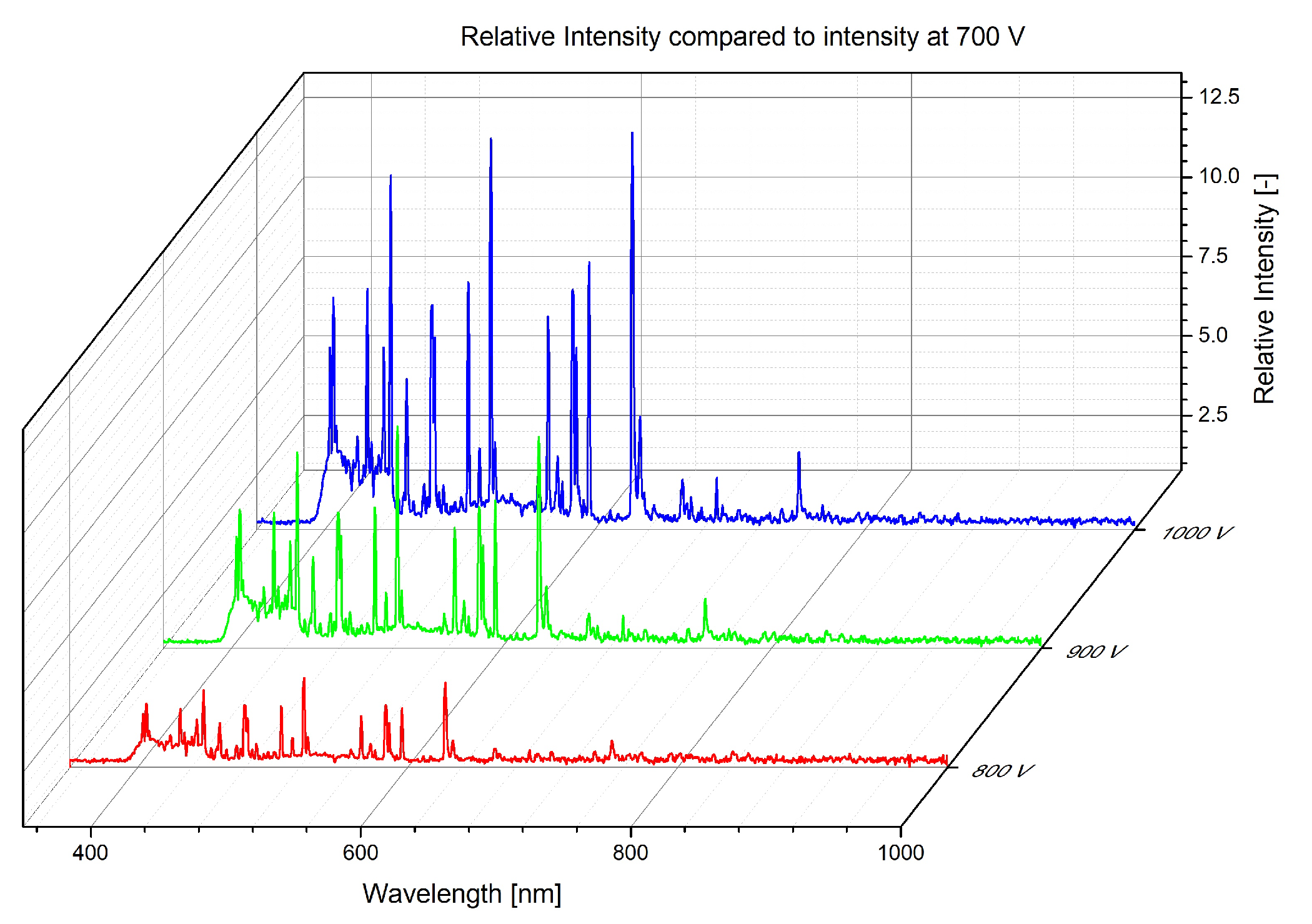 Plasma 06 00047 g004