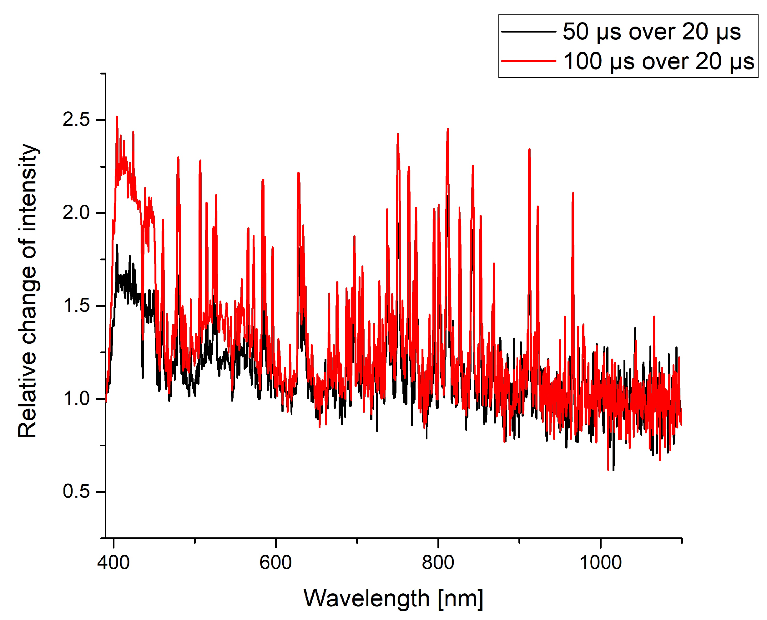 Plasma 06 00047 g009