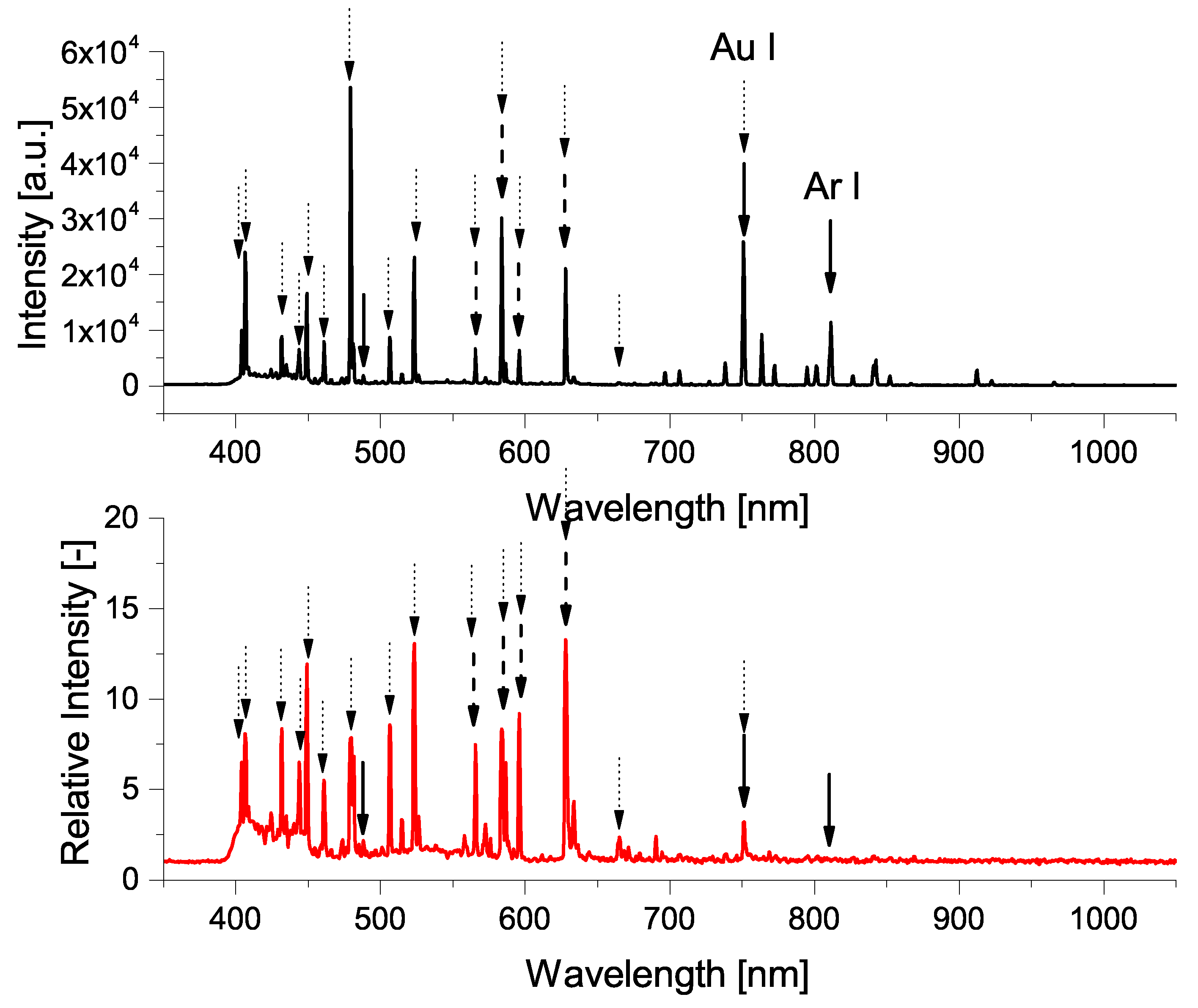 Plasma 06 00047 g0a1