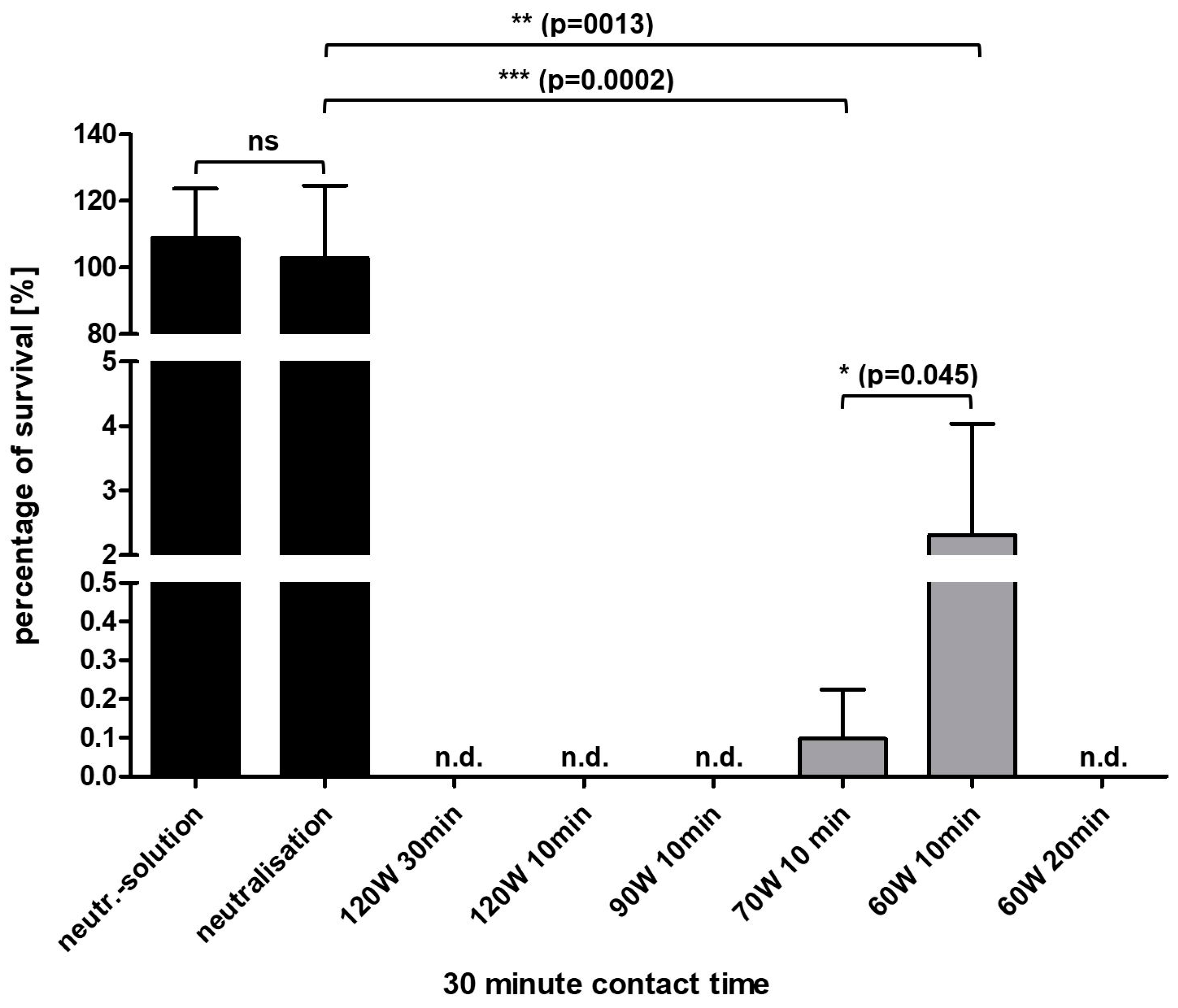 Plasma 06 00048 g001