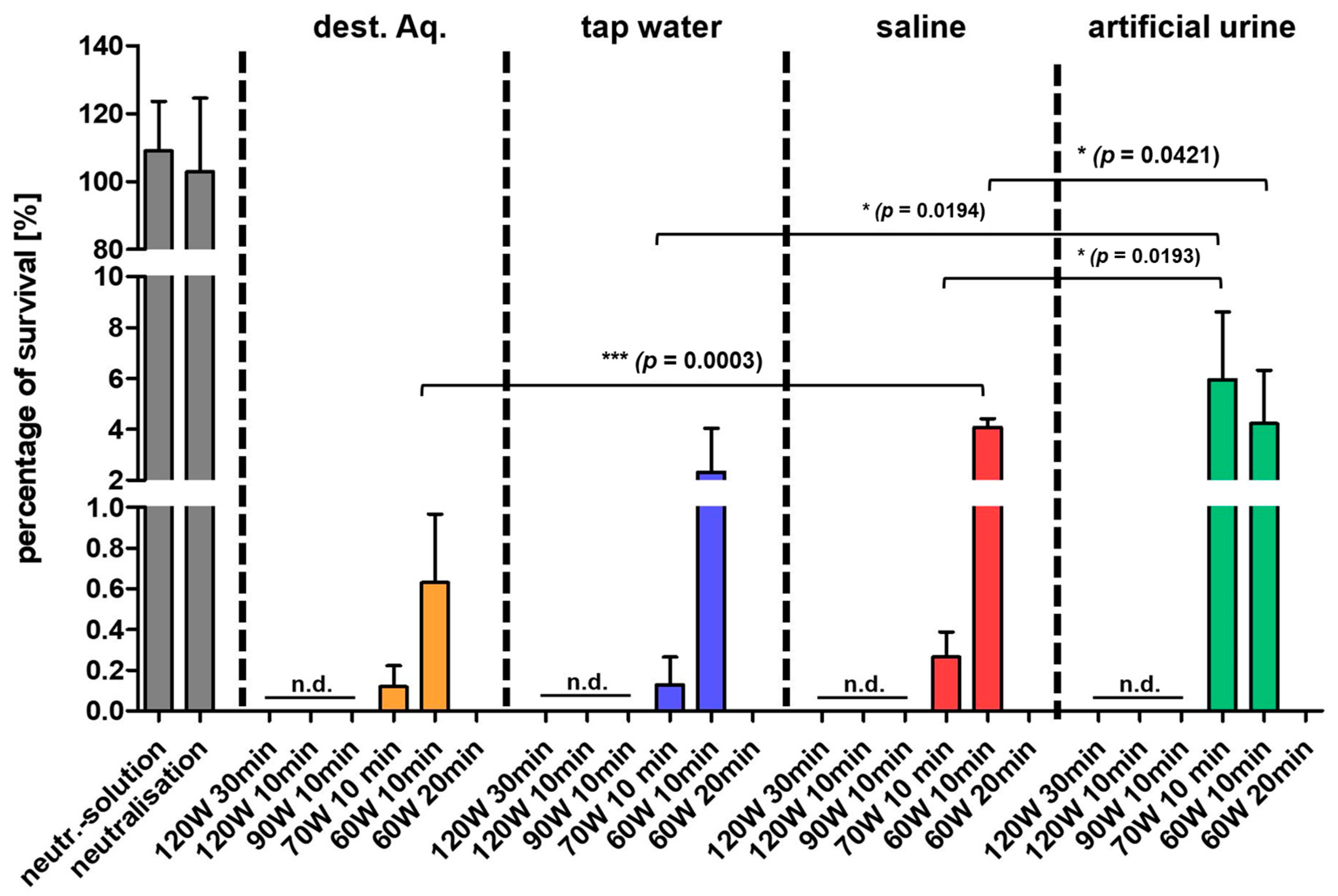 Plasma 06 00048 g003
