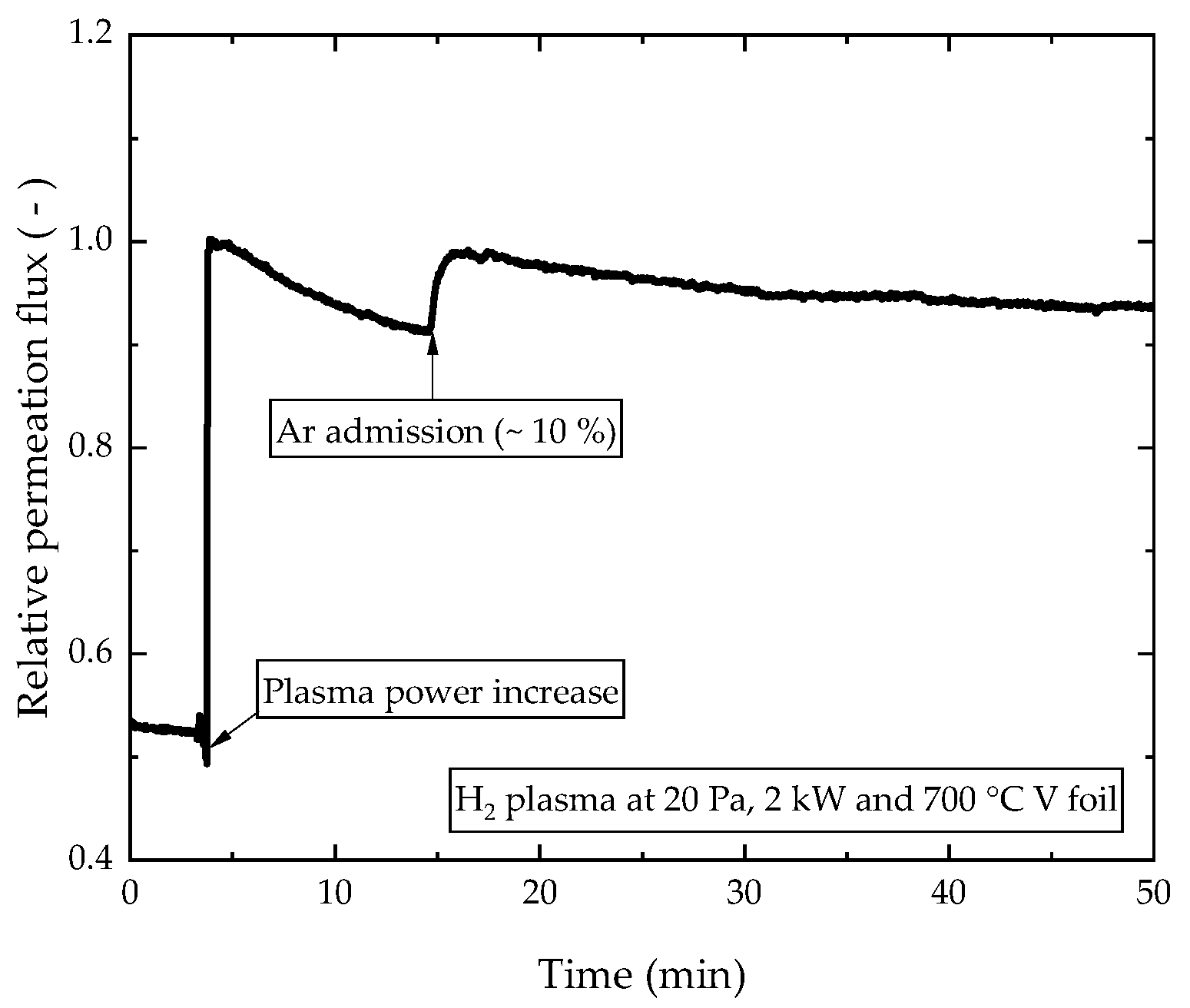Plasma 06 00049 g008