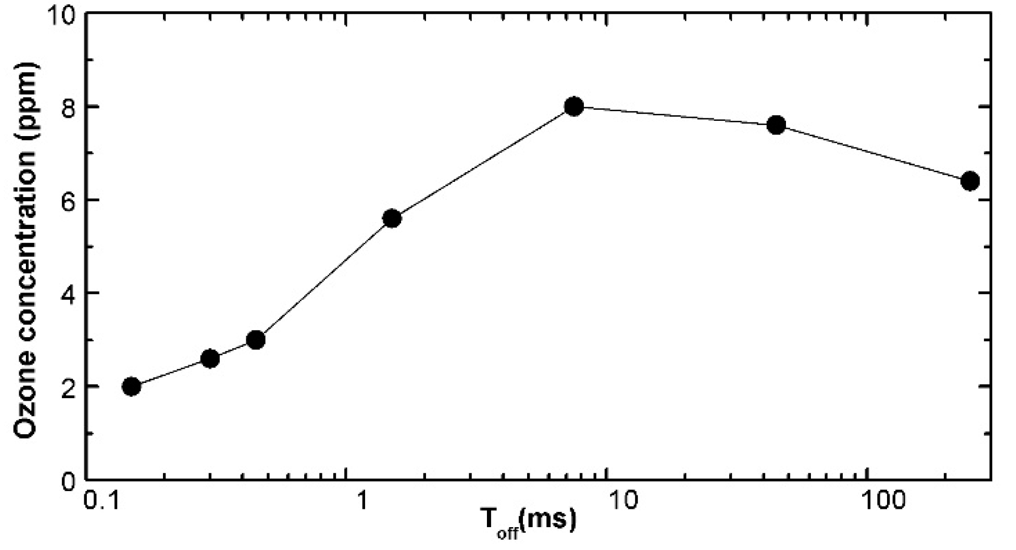 Plasma 06 00050 g003