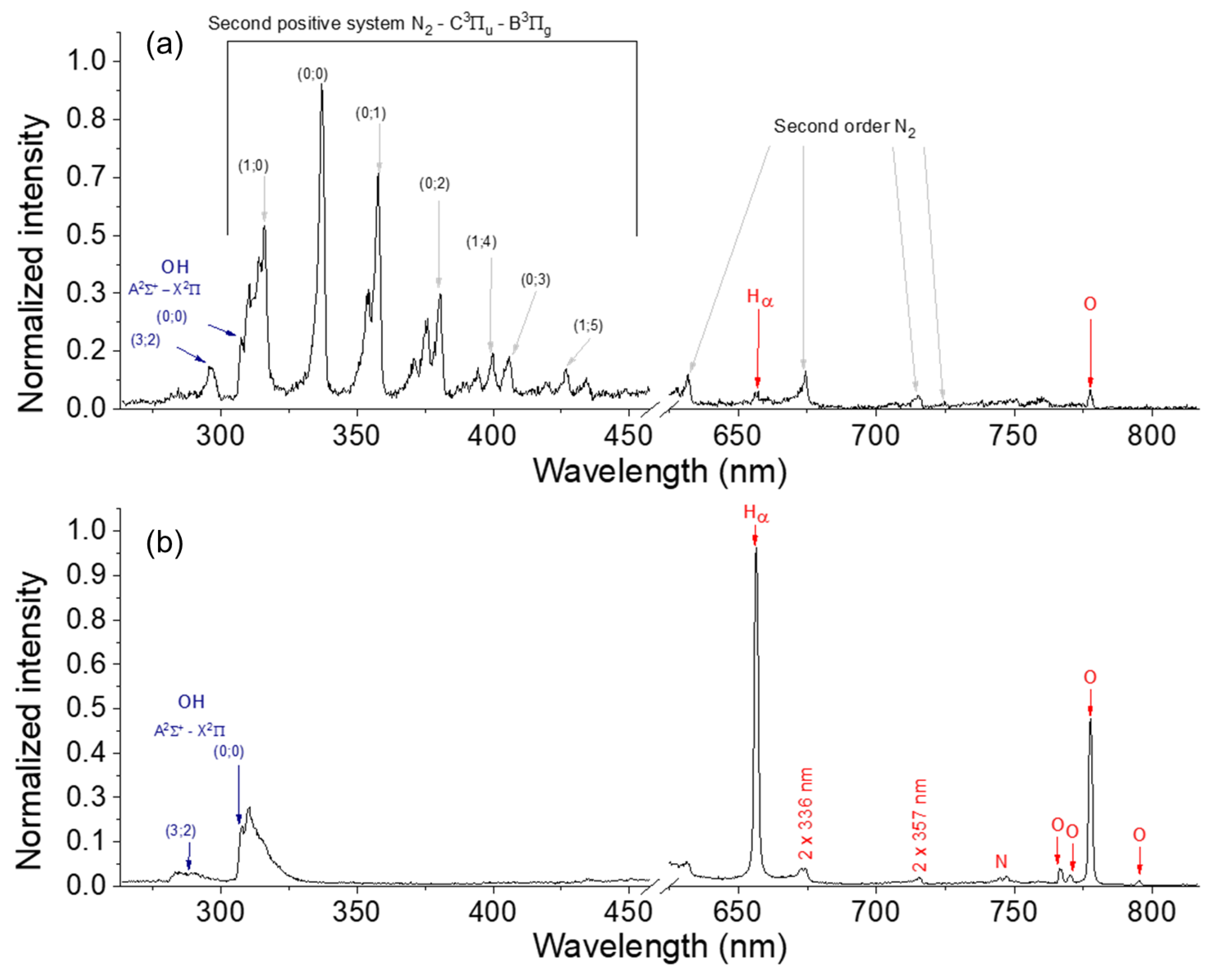 Plasma 07 00004 g004