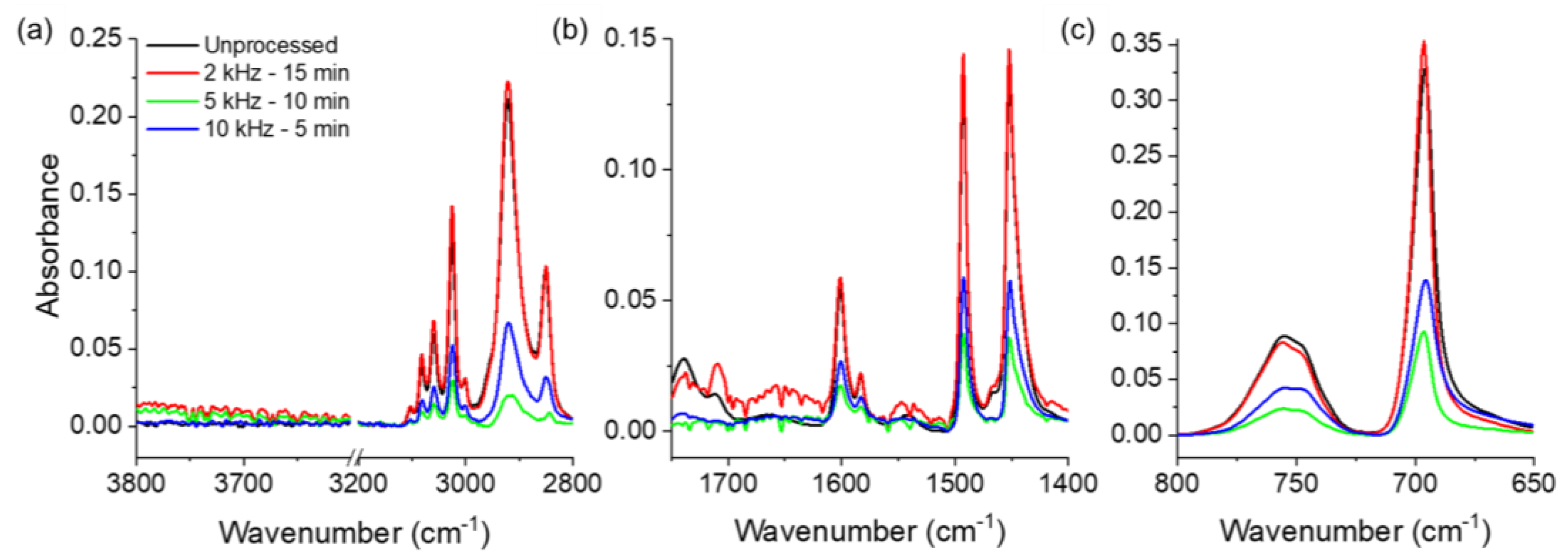 Plasma 07 00004 g008