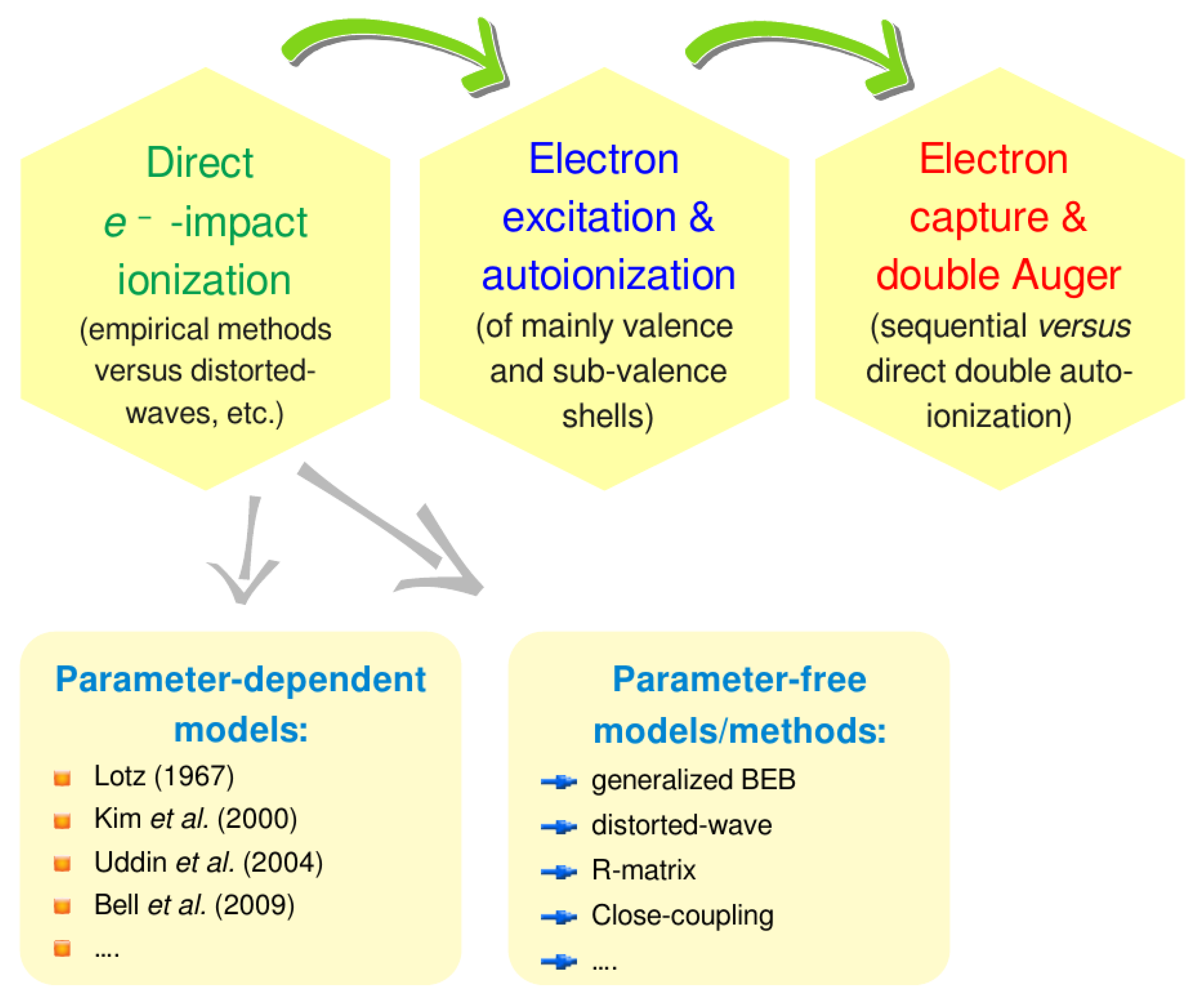 Plasma 07 00008 g001 Plasma 07 00008 g001