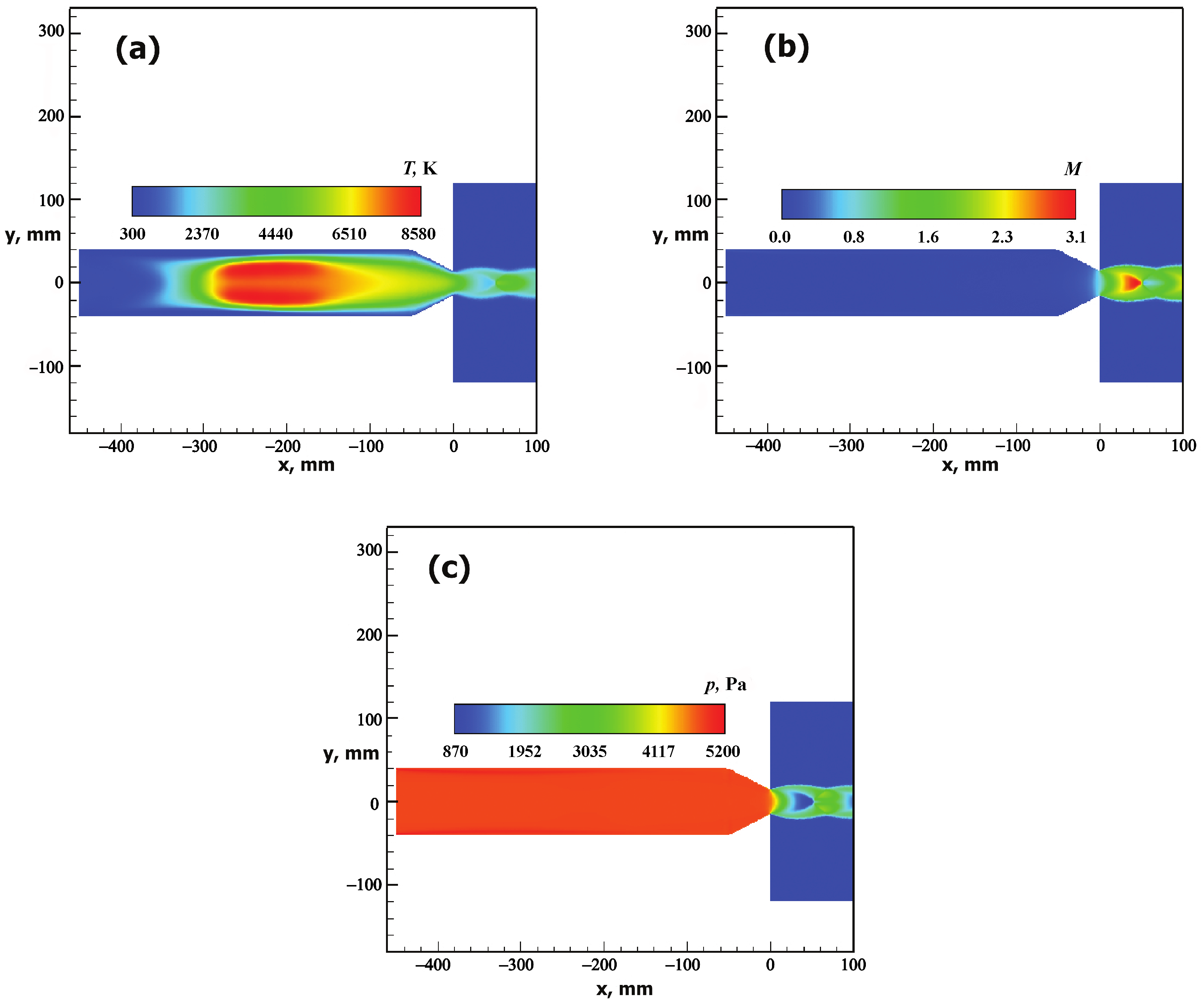 Plasma Free FullText ShortTerm Oxidation of HfB2SiC Based UHTC