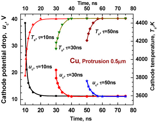 The Phenomenon of a Cathode Spot in an Electrical Arc: The Current ...