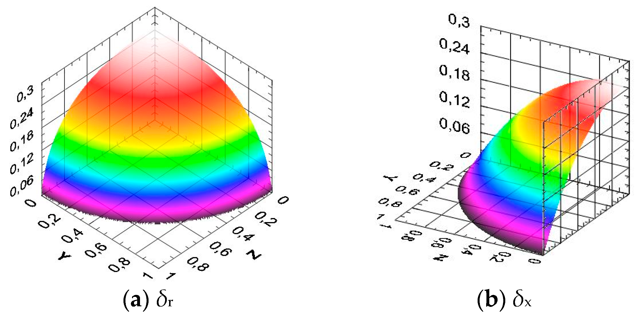 Plasma 07 00020 g003a