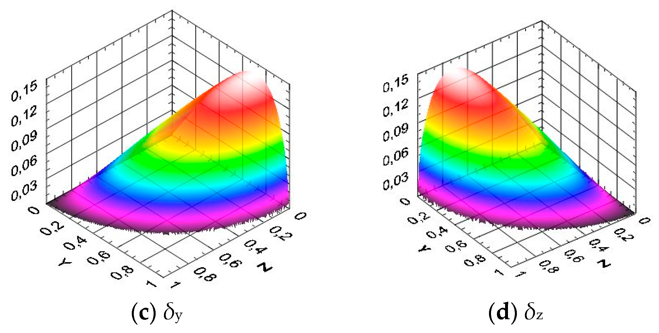 Plasma 07 00020 g003b