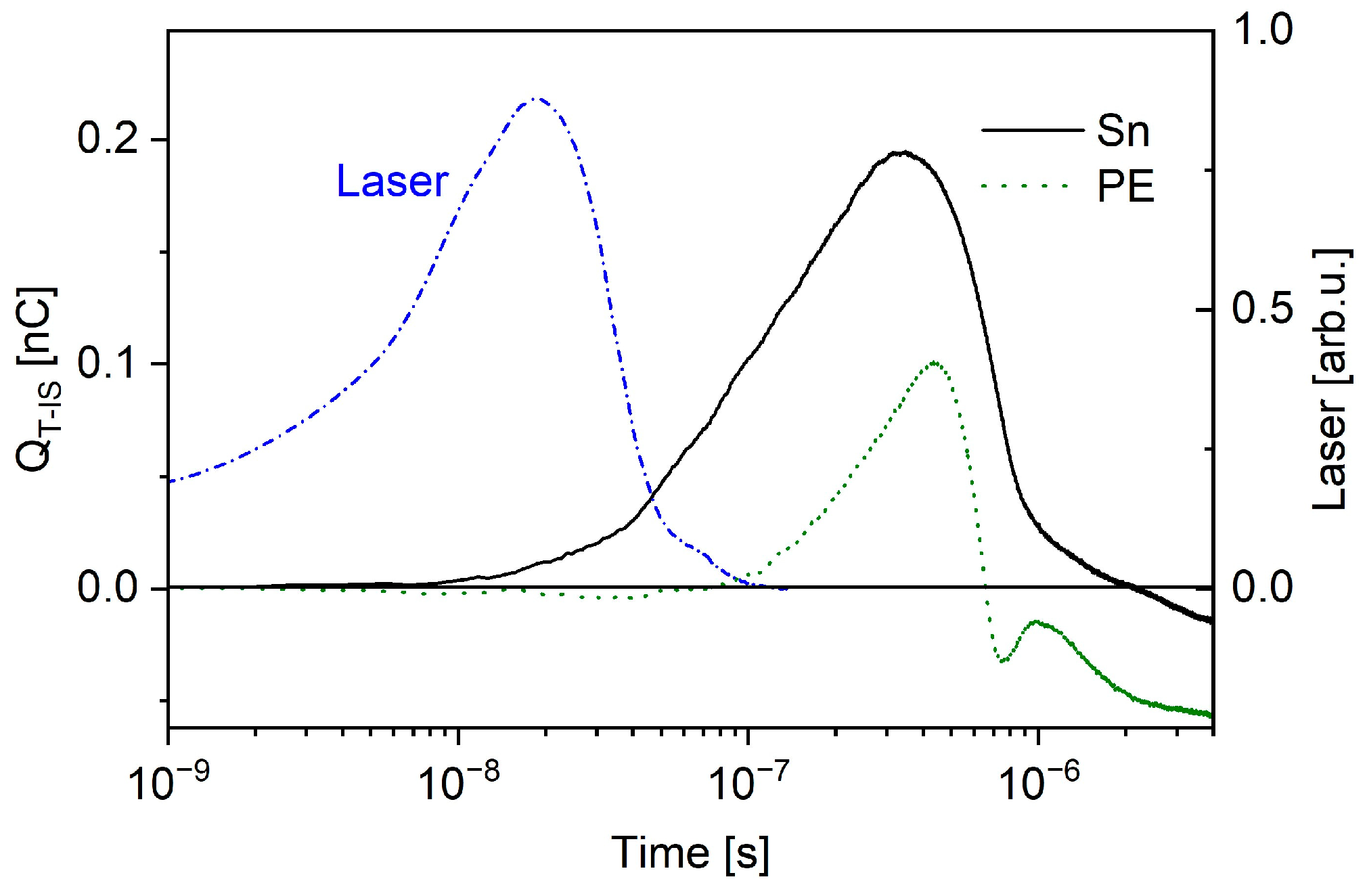 Plasma 07 00021 g002 Plasma 07 00021 g002