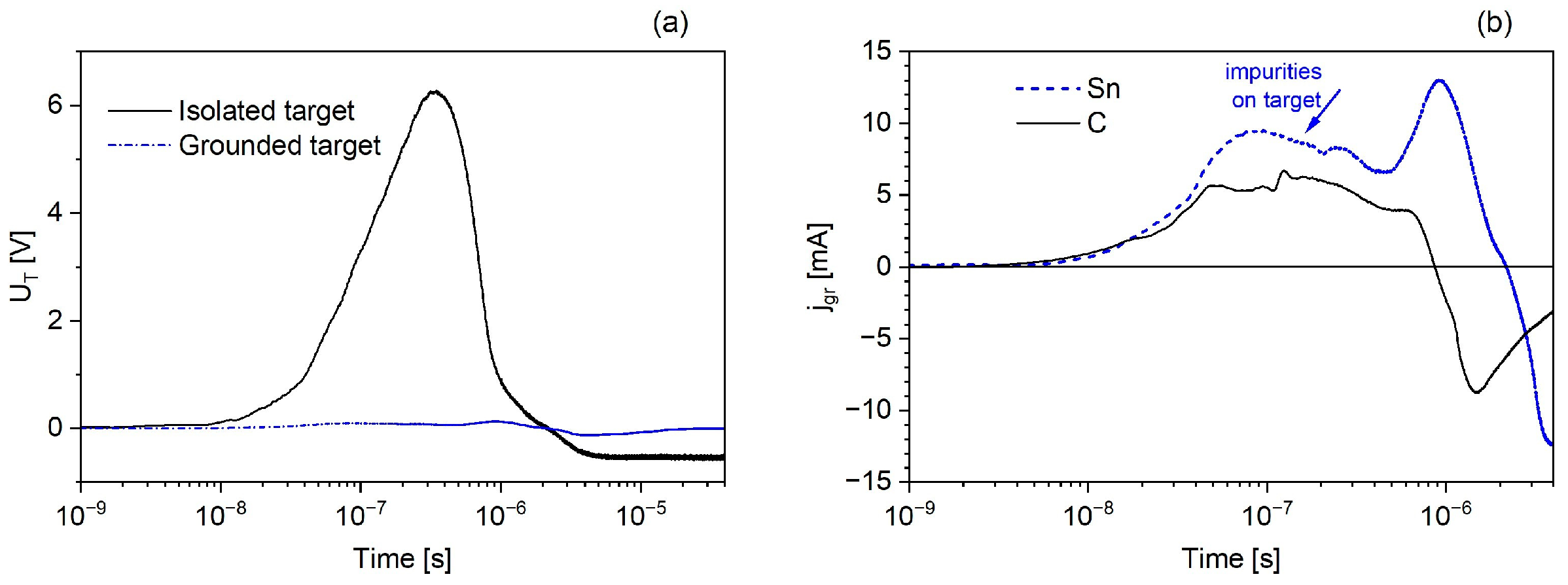 Plasma 07 00021 g003 Plasma 07 00021 g003