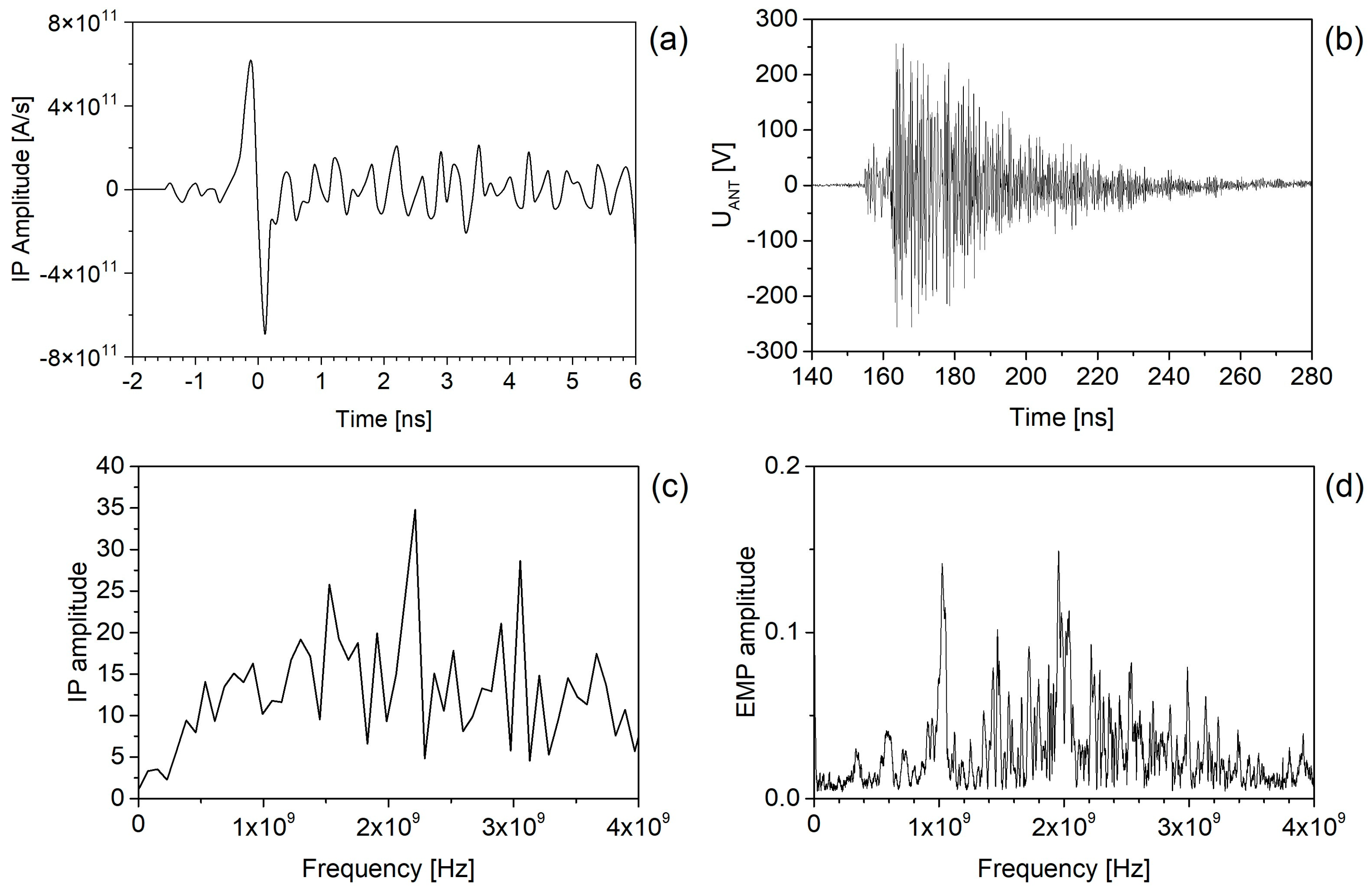 Plasma 07 00021 g007 Plasma 07 00021 g007