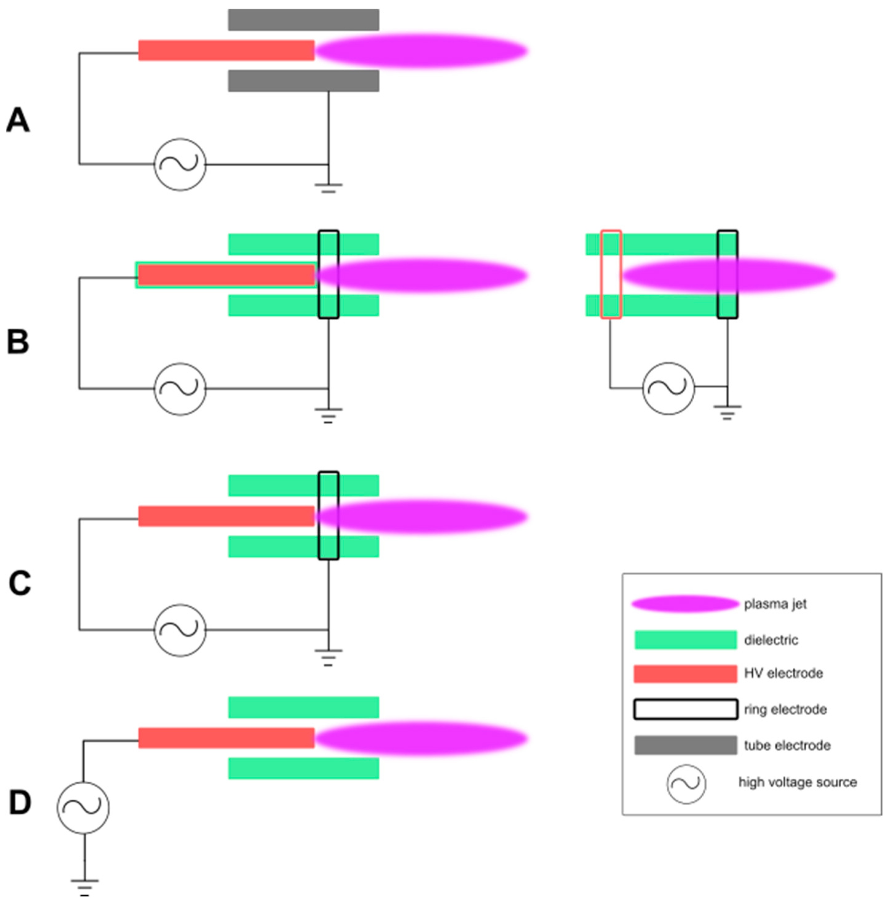 Plasma 07 00025 g003 Plasma 07 00025 g003