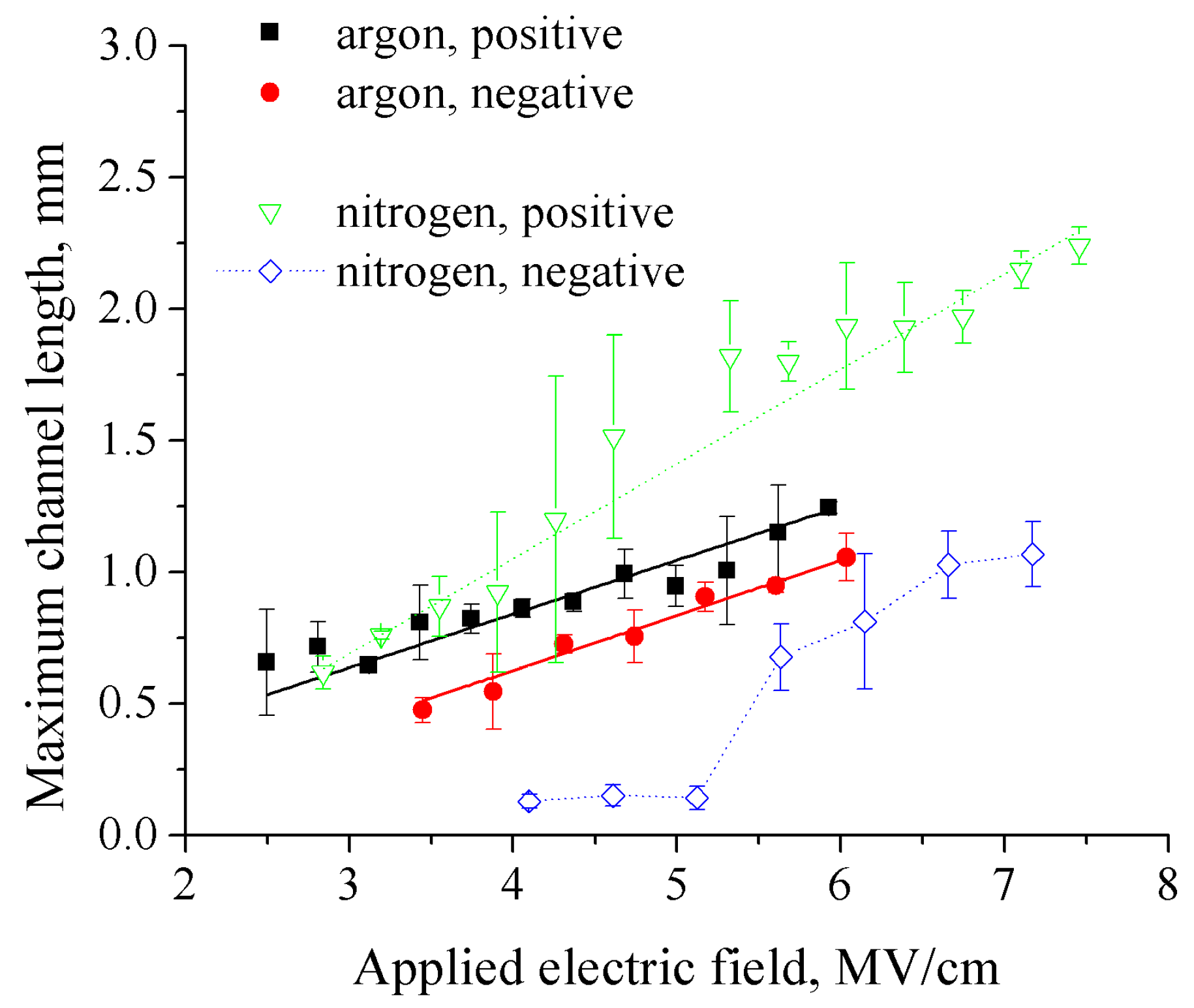 Plasma 07 00027 g002