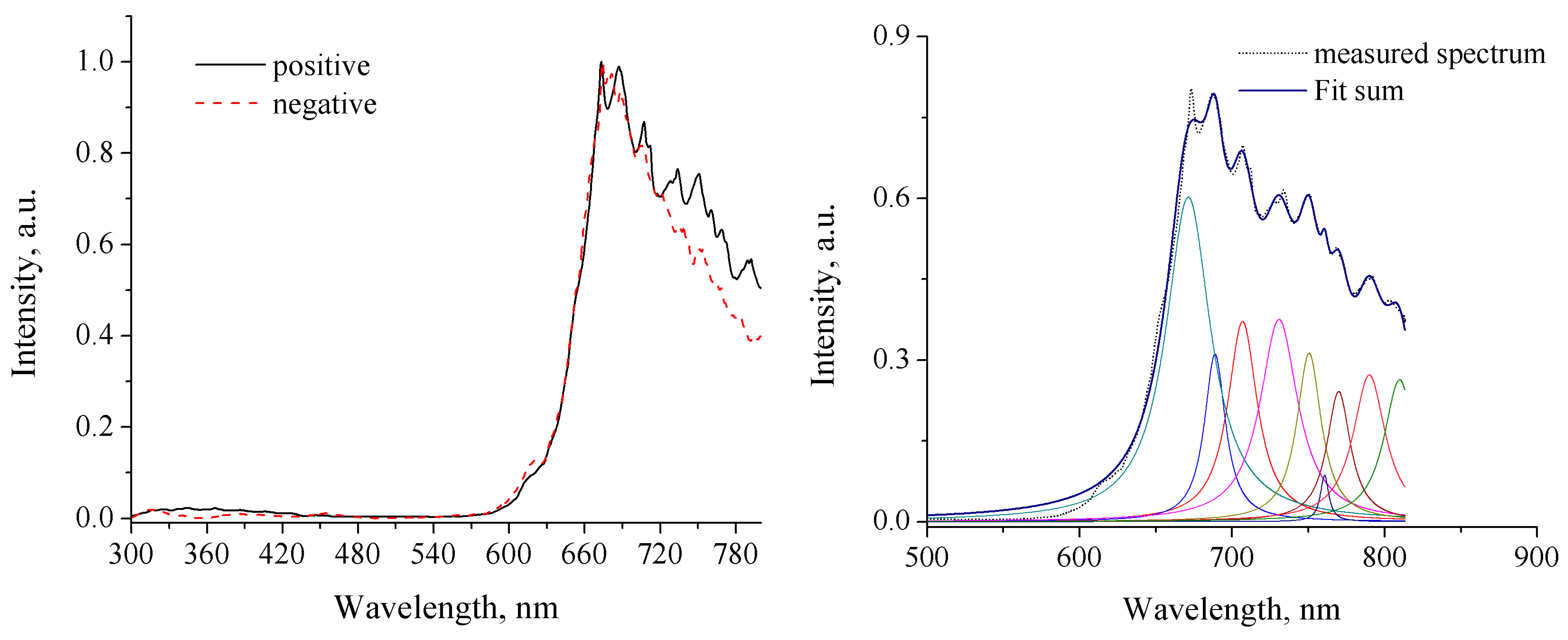 Plasma 07 00027 g005