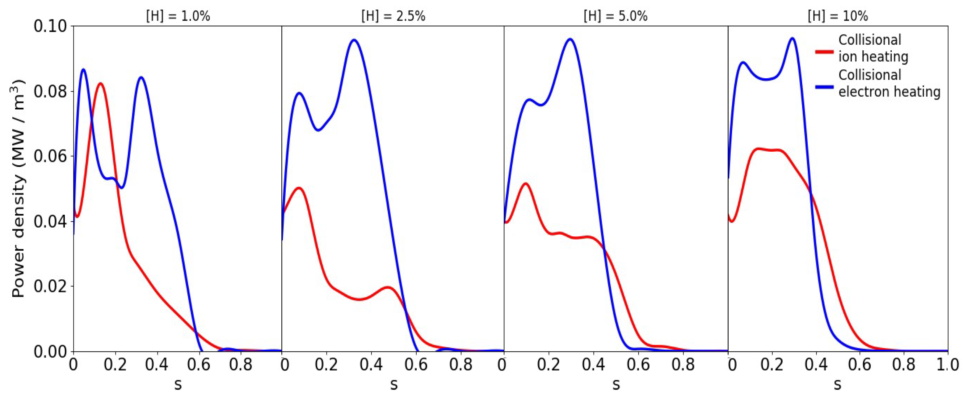 Plasma 07 00028 g003 Plasma 07 00028 g003