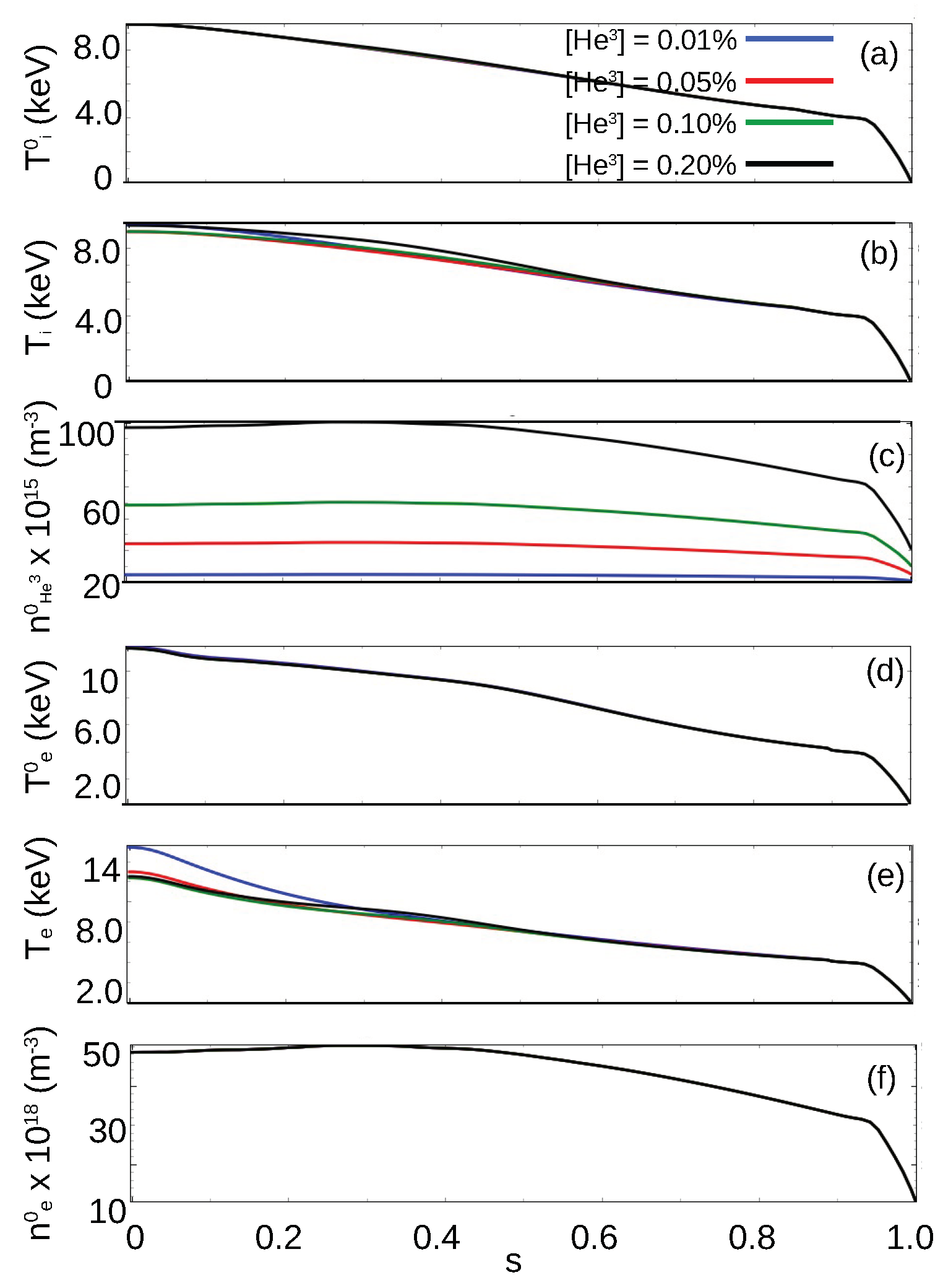 Plasma 07 00028 g005 Plasma 07 00028 g005
