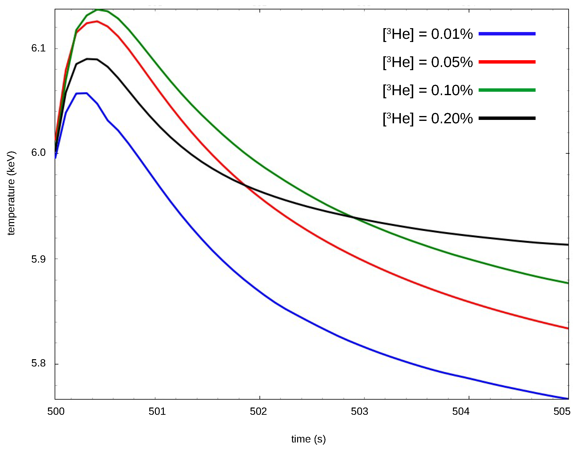 Plasma 07 00028 g008 Plasma 07 00028 g008