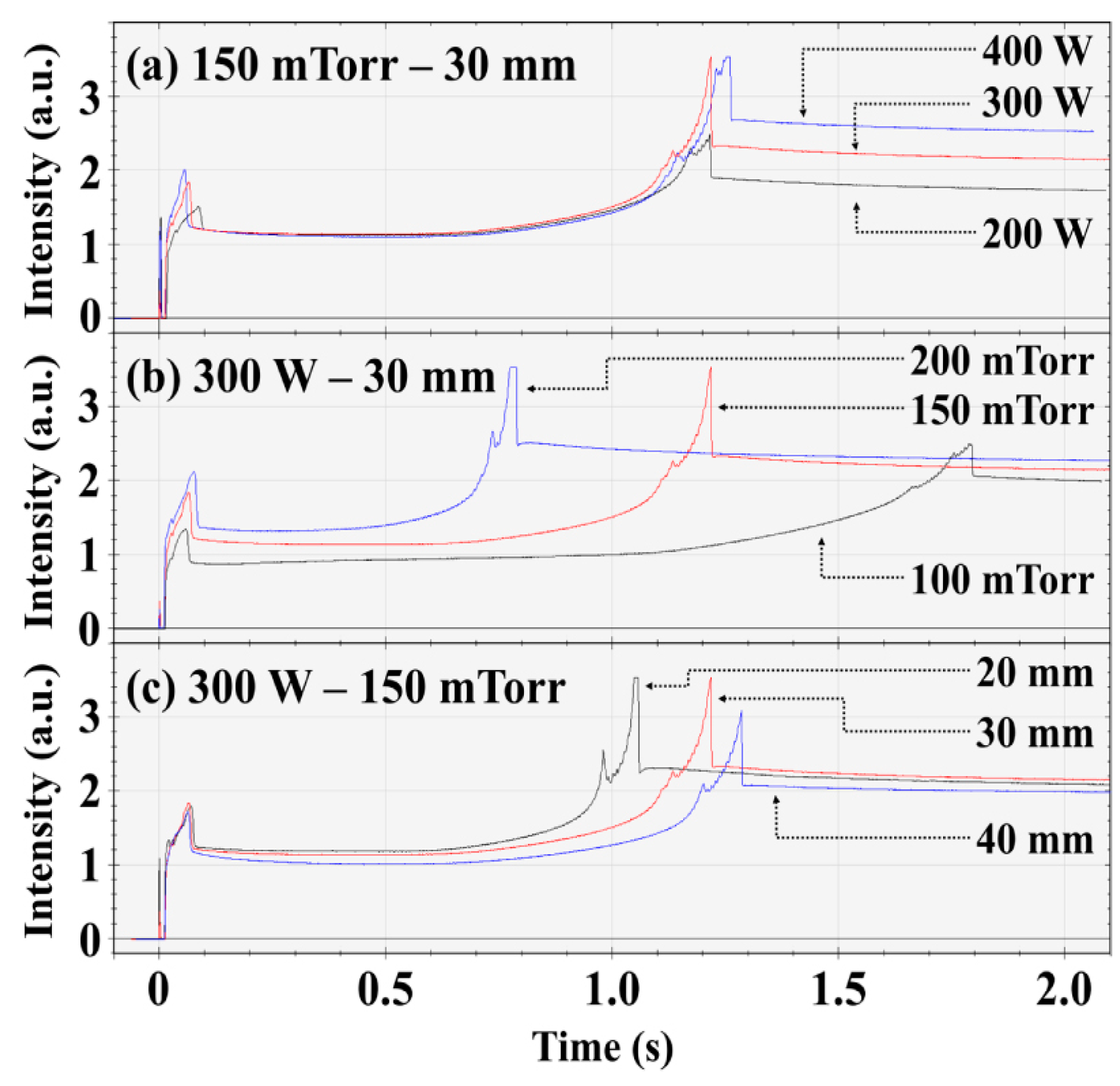 Plasma 07 00029 g020
