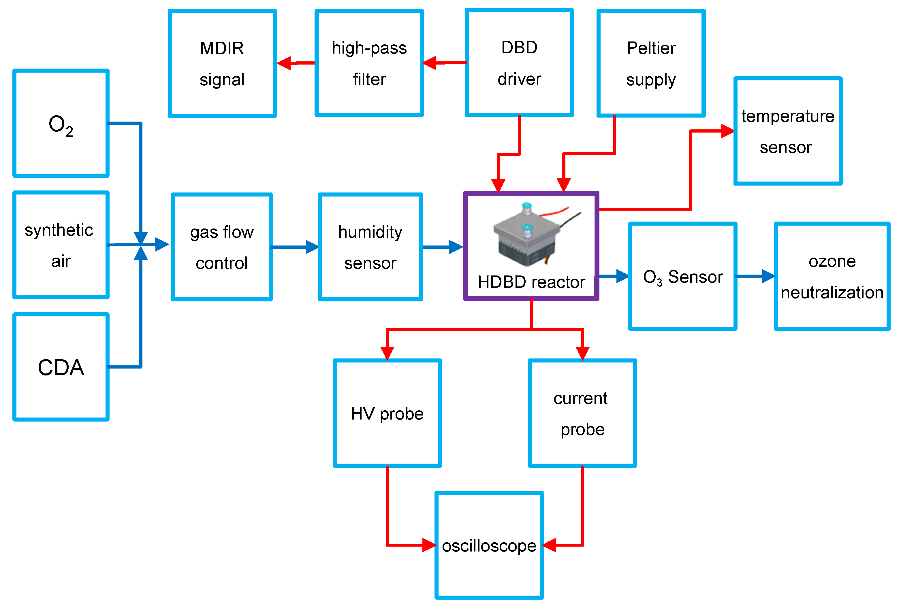Plasma 07 00031 g001 Plasma 07 00031 g001