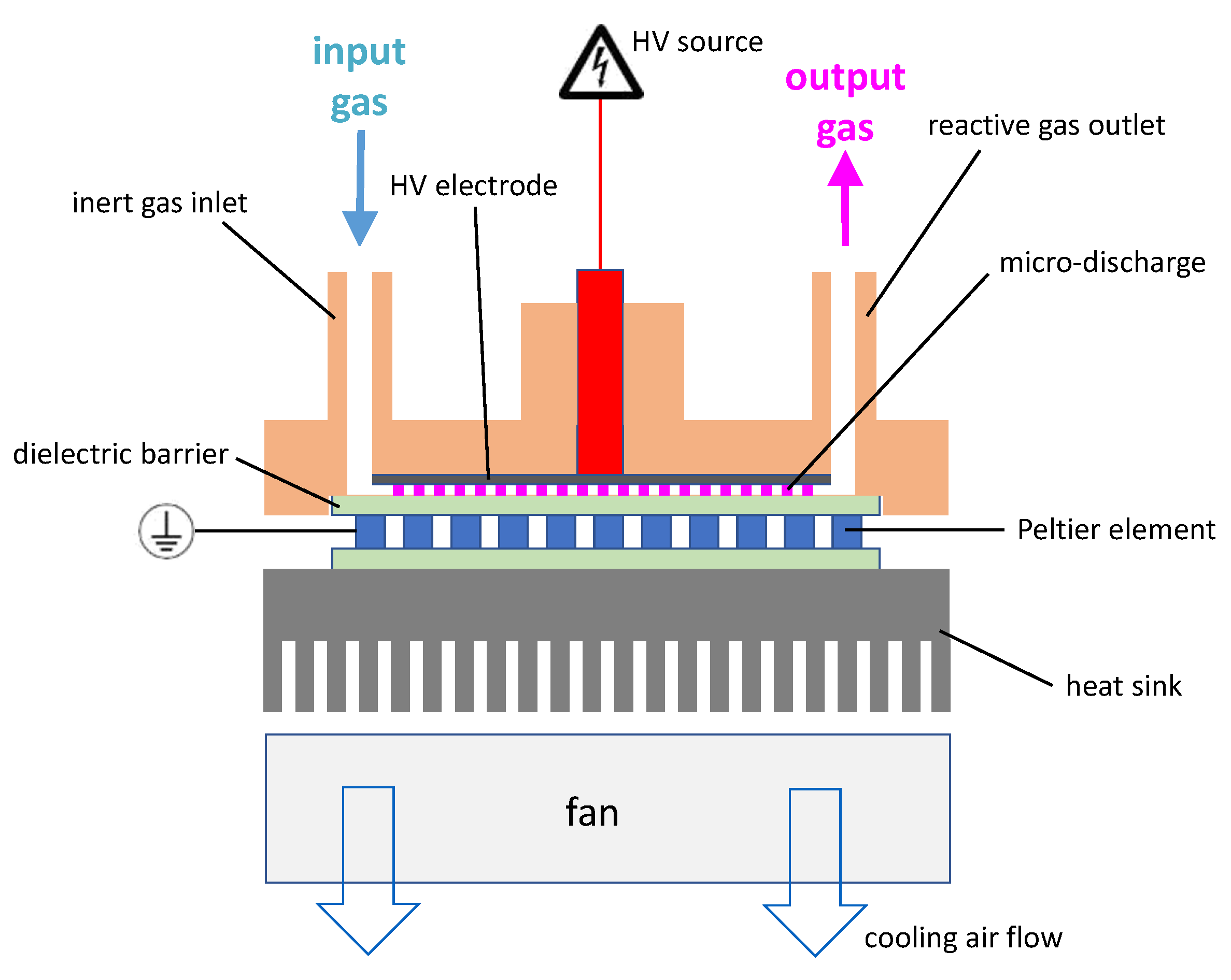 Plasma 07 00031 g002 Plasma 07 00031 g002