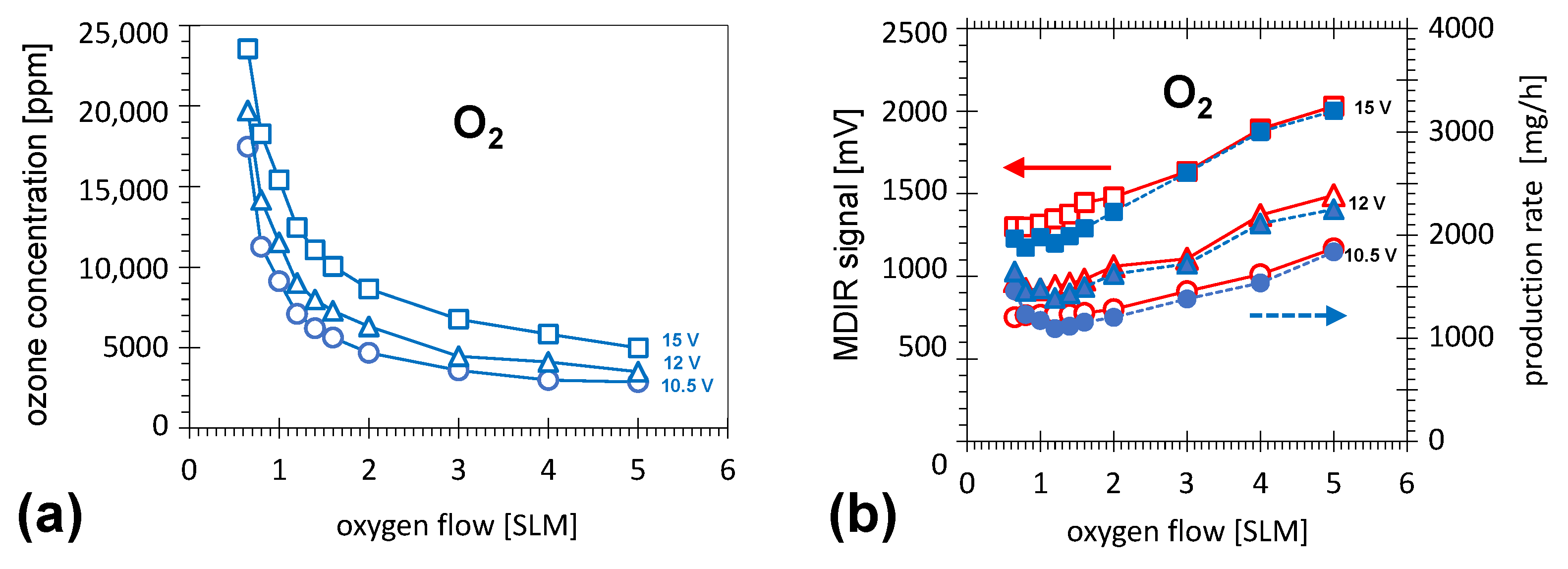 Plasma 07 00031 g007 Plasma 07 00031 g007