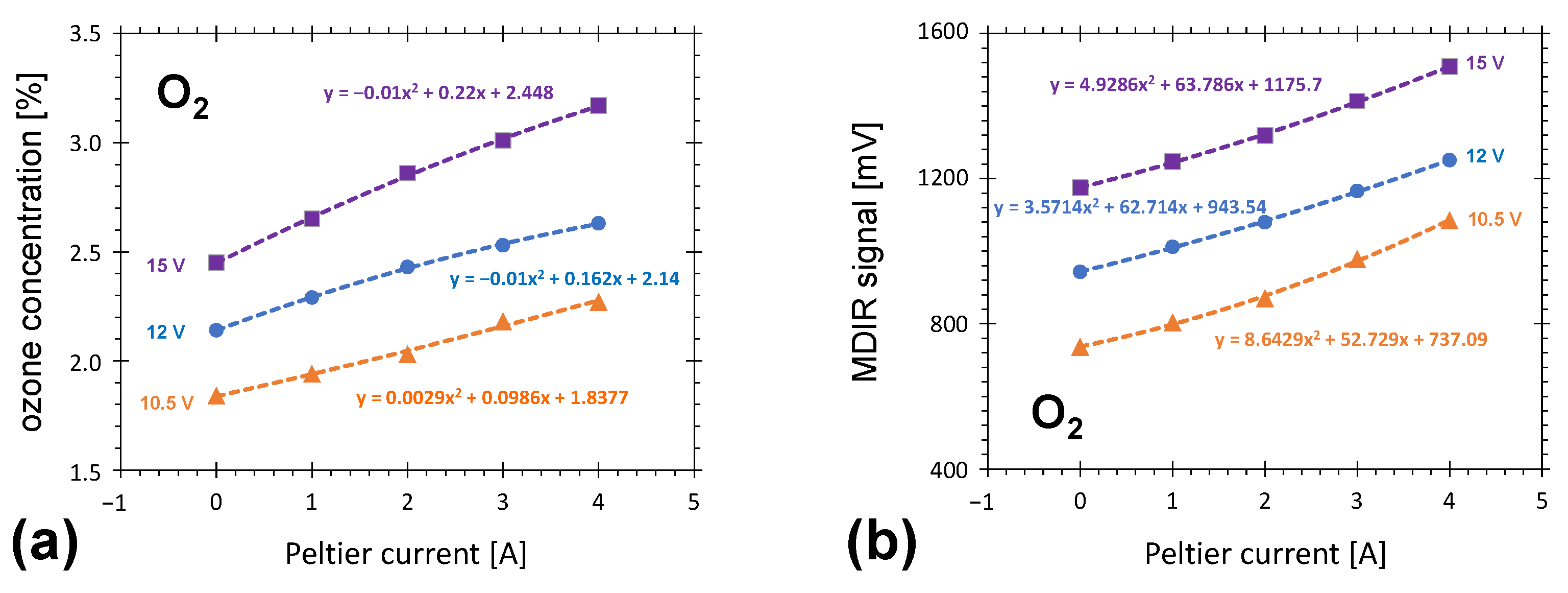 Plasma 07 00031 g010 Plasma 07 00031 g010