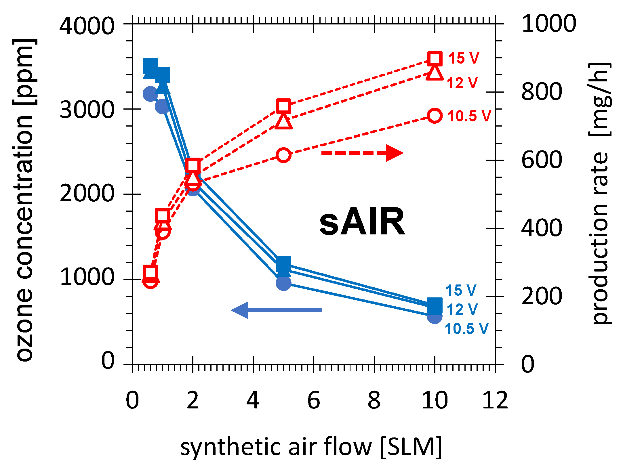 Plasma 07 00031 g011 Plasma 07 00031 g011