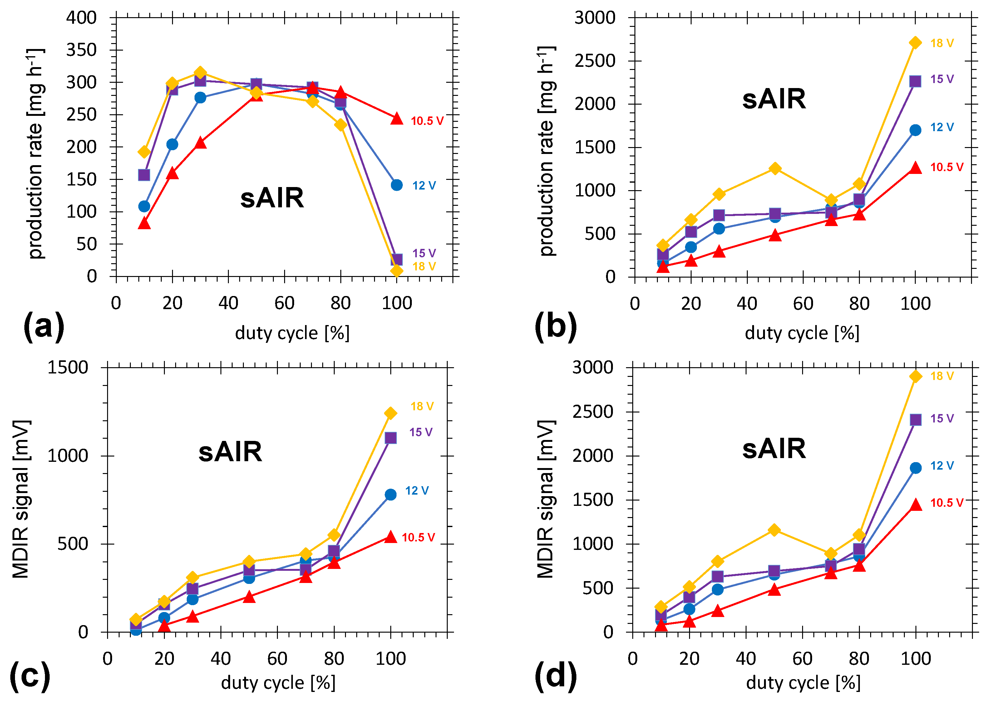 Plasma 07 00031 g012 Plasma 07 00031 g012