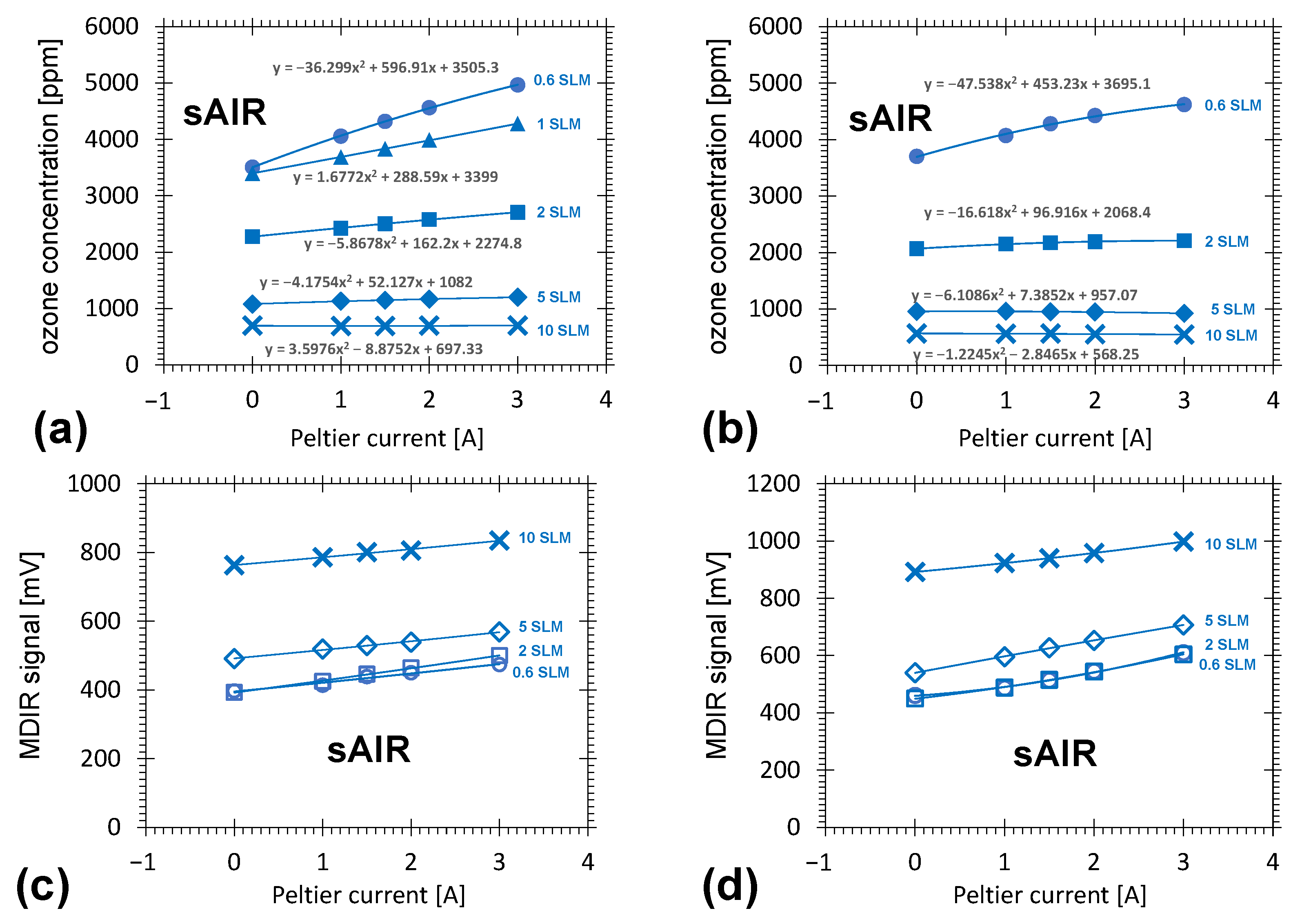 Plasma 07 00031 g013 Plasma 07 00031 g013