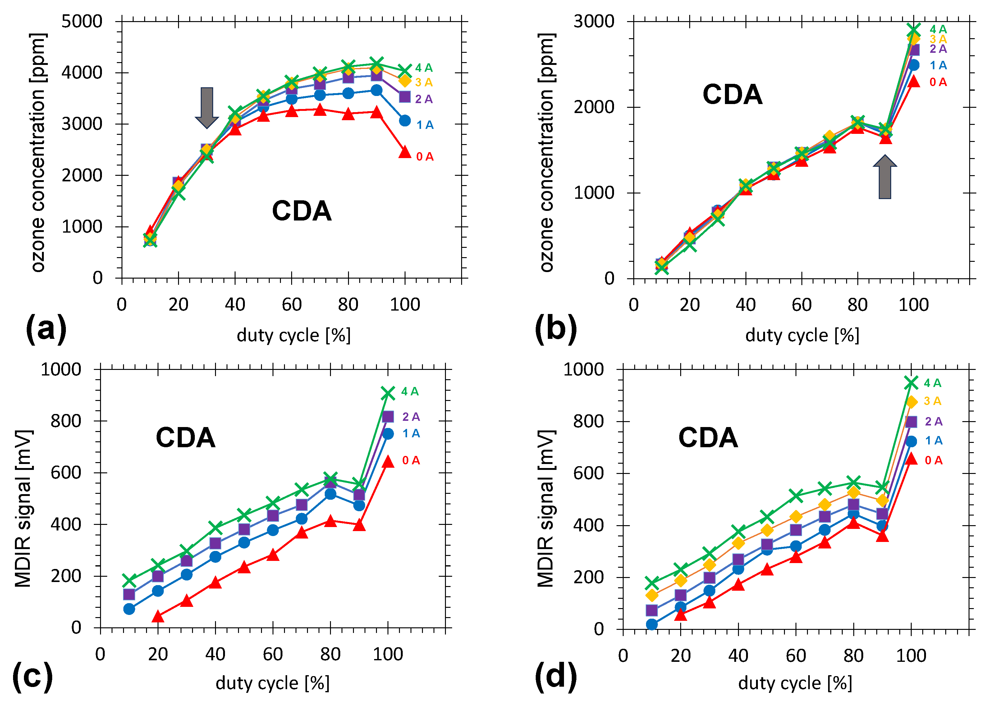 Plasma 07 00031 g017 Plasma 07 00031 g017