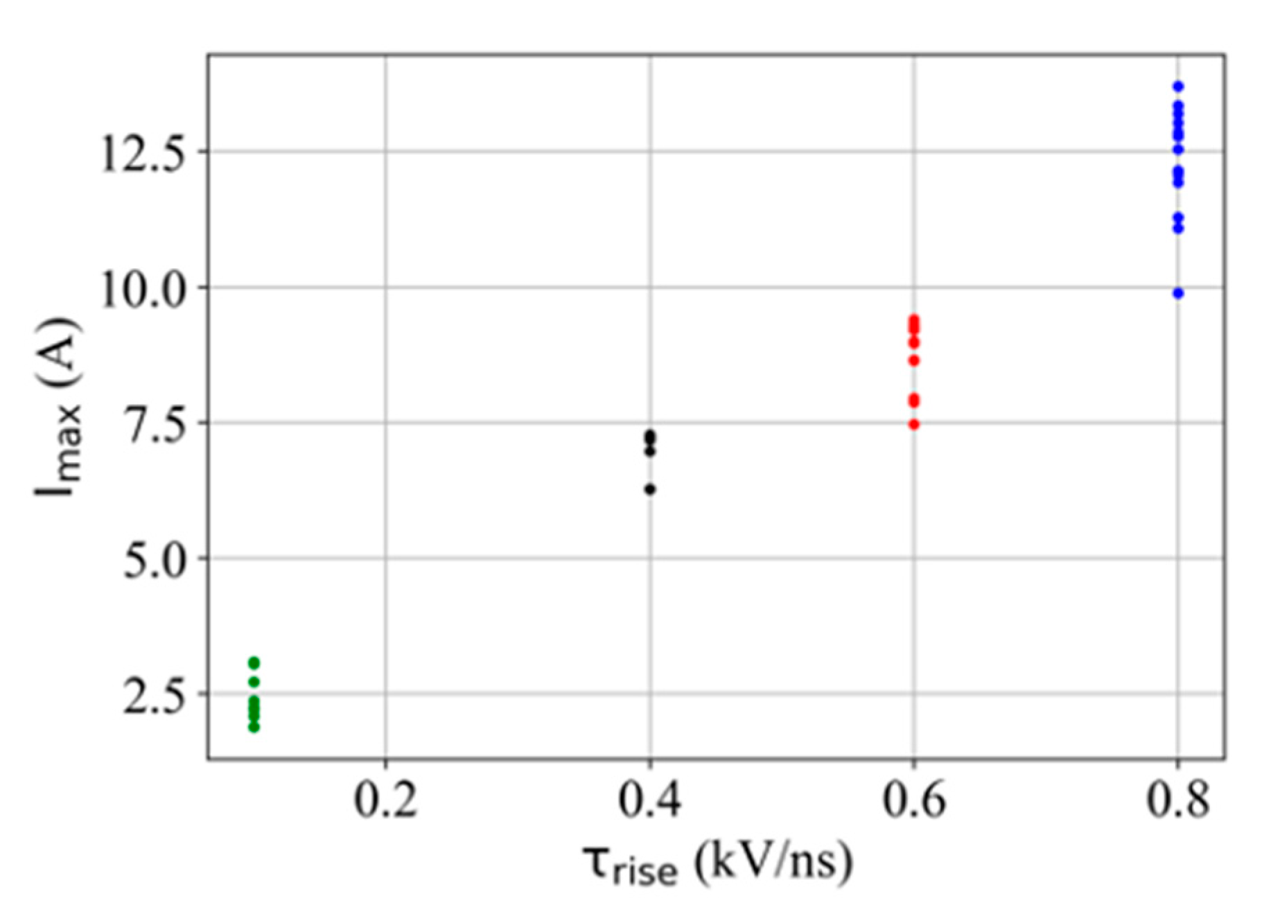 Plasma 07 00032 g004