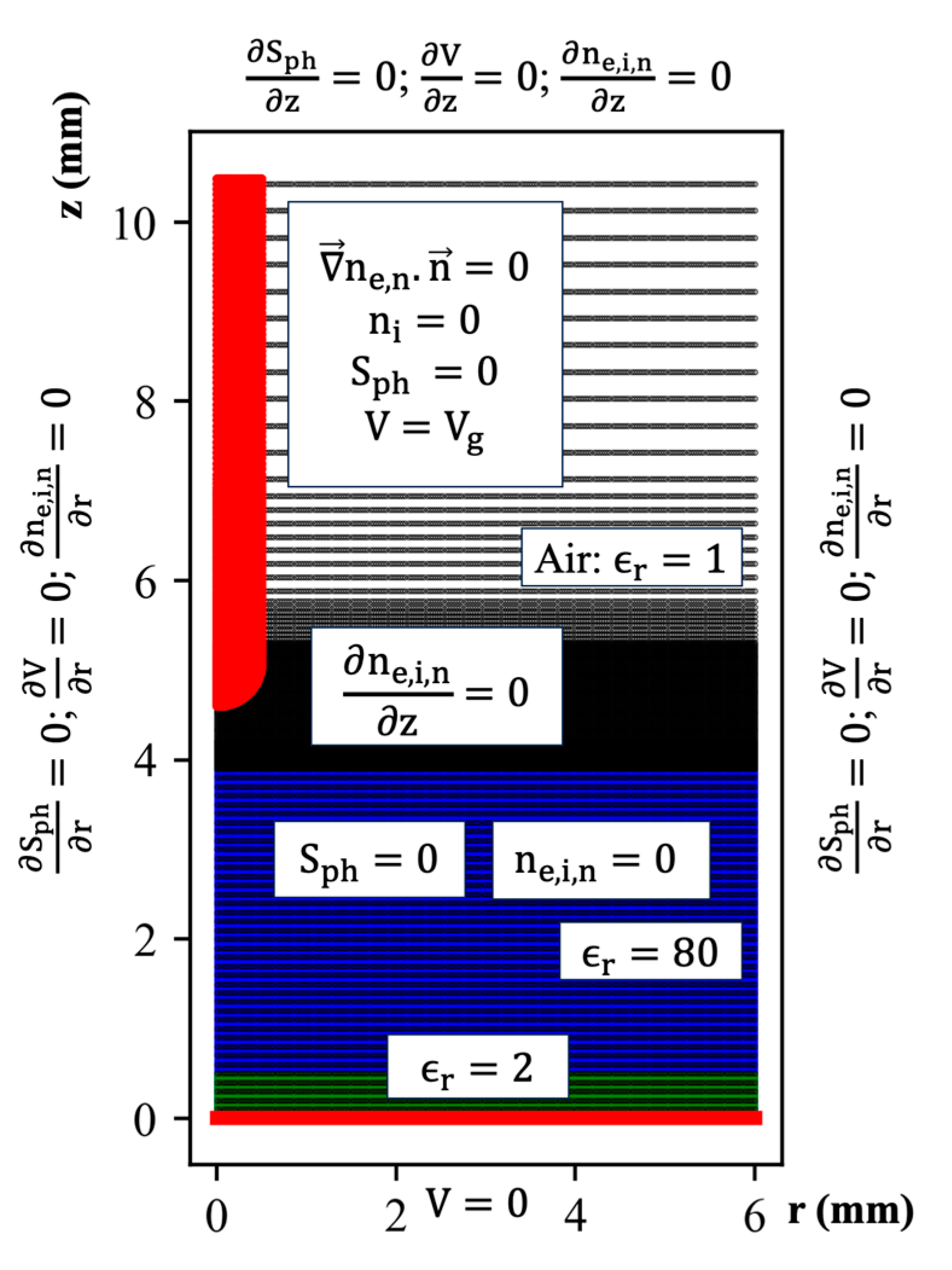 Plasma 07 00032 g007