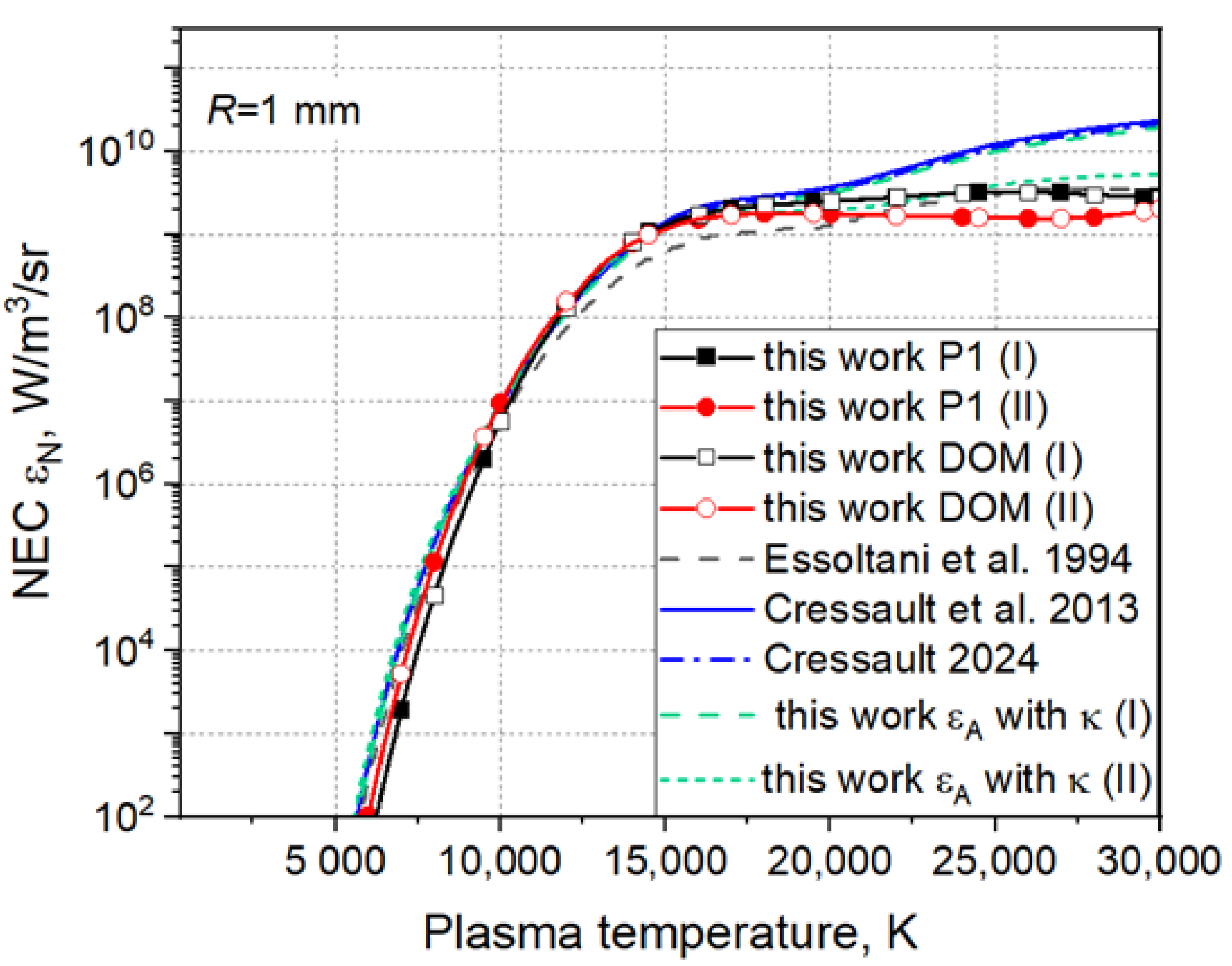 Plasma 07 00033 g007