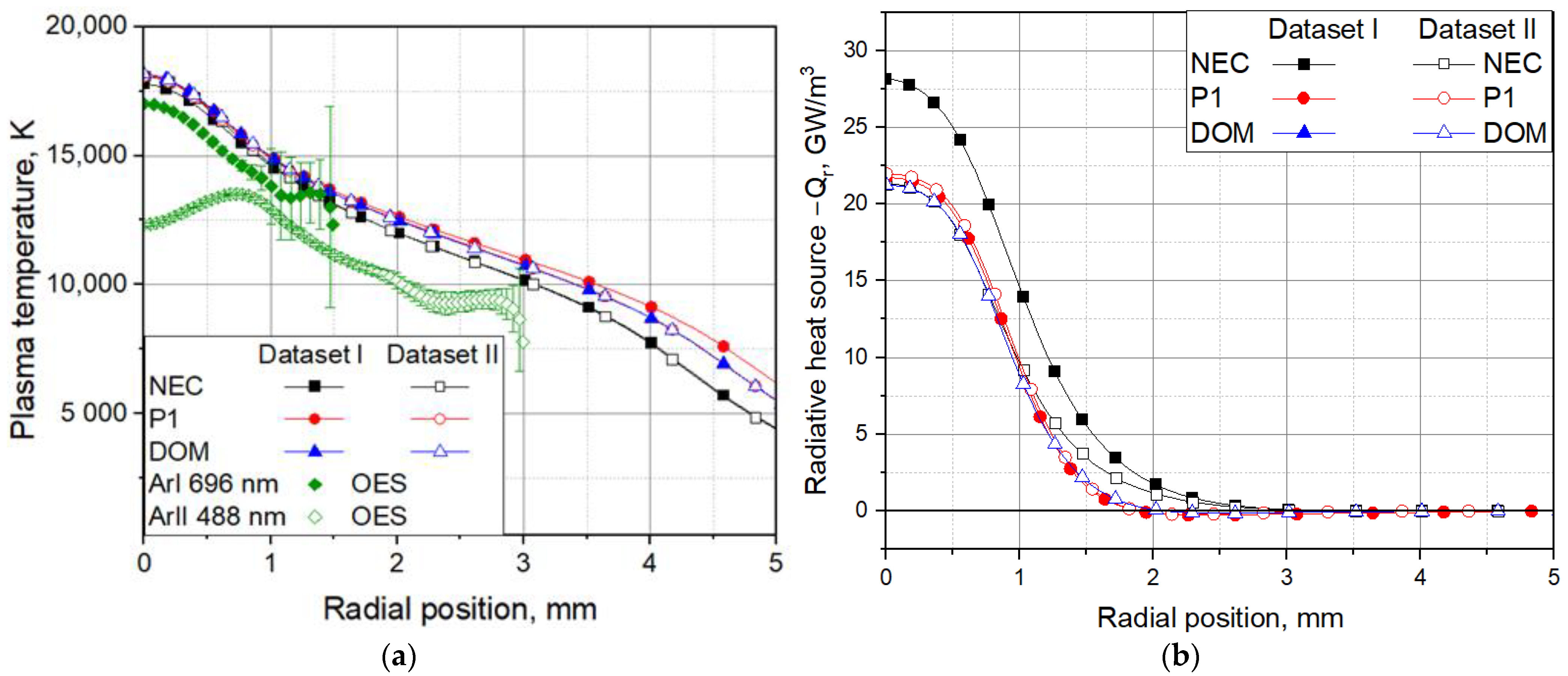 Plasma 07 00033 g011
