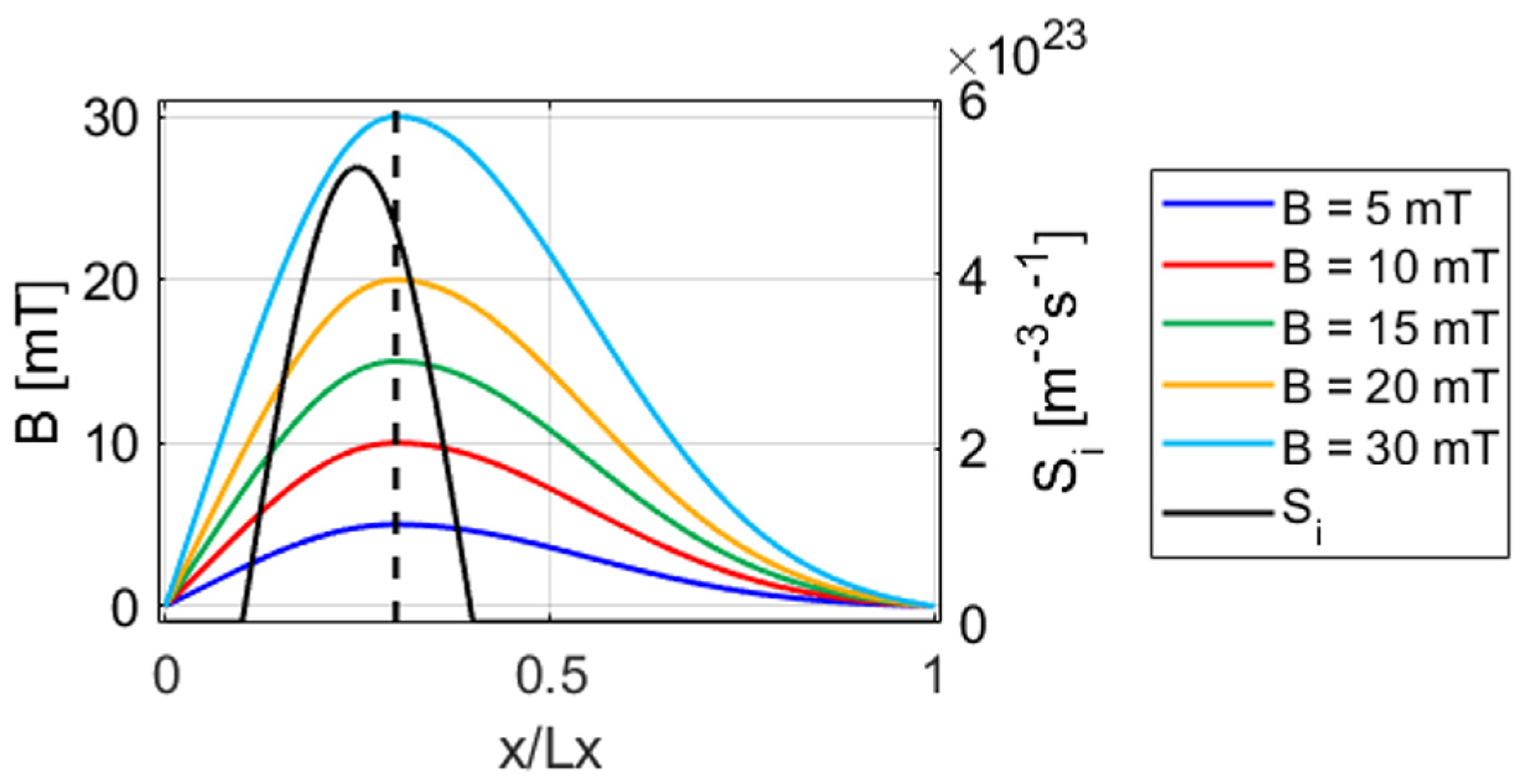 Plasma 07 00035 g001