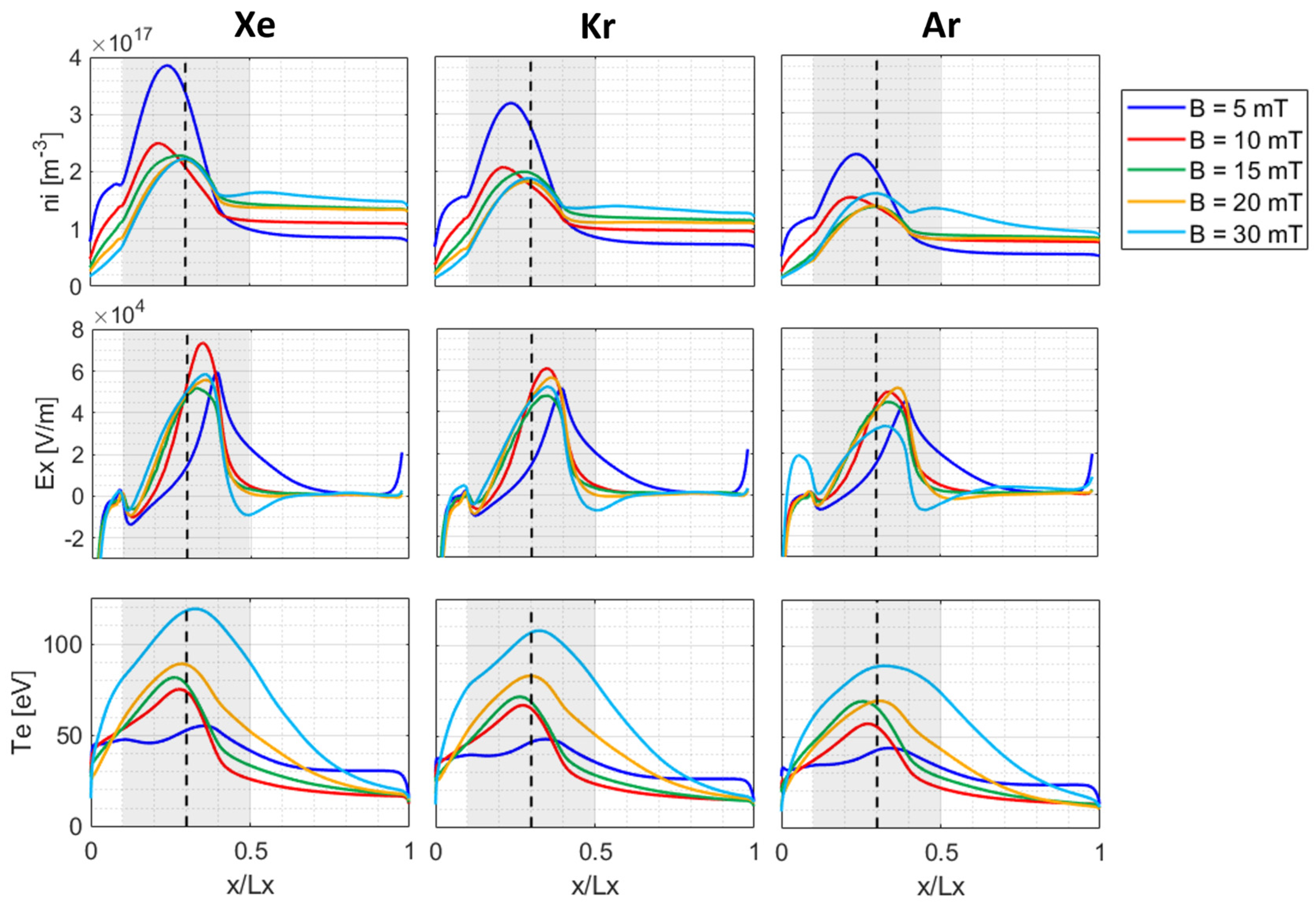 Plasma 07 00035 g003