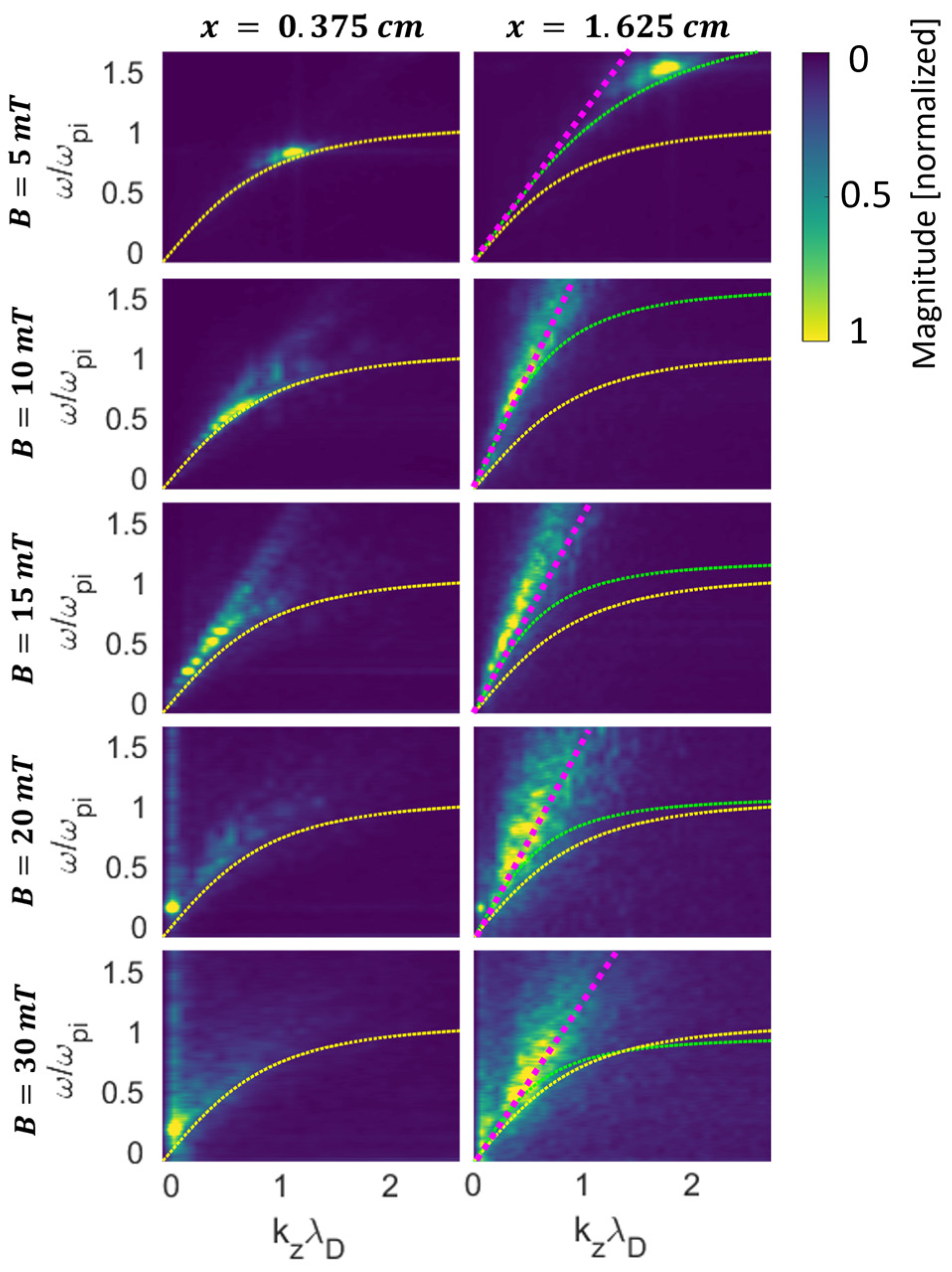 Plasma 07 00035 g012